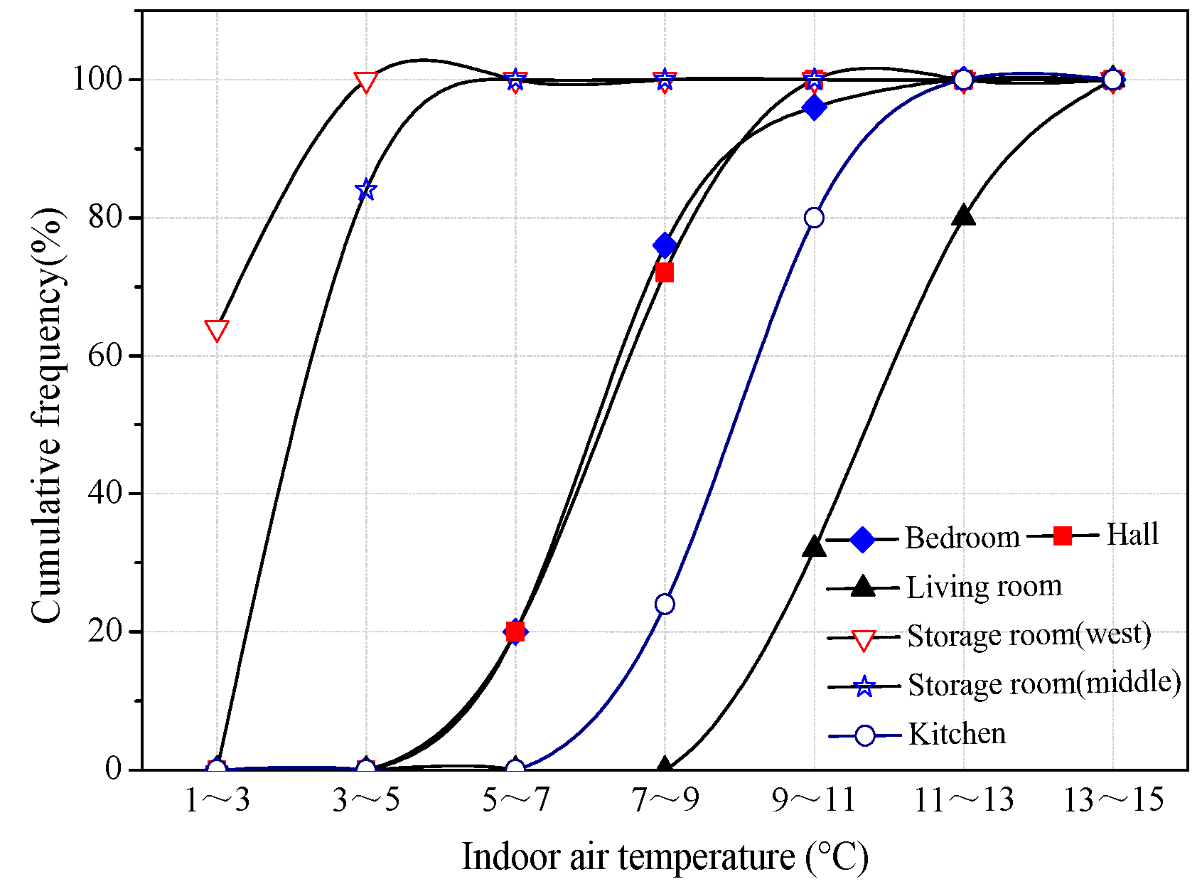 Applsci 09 03594 g007