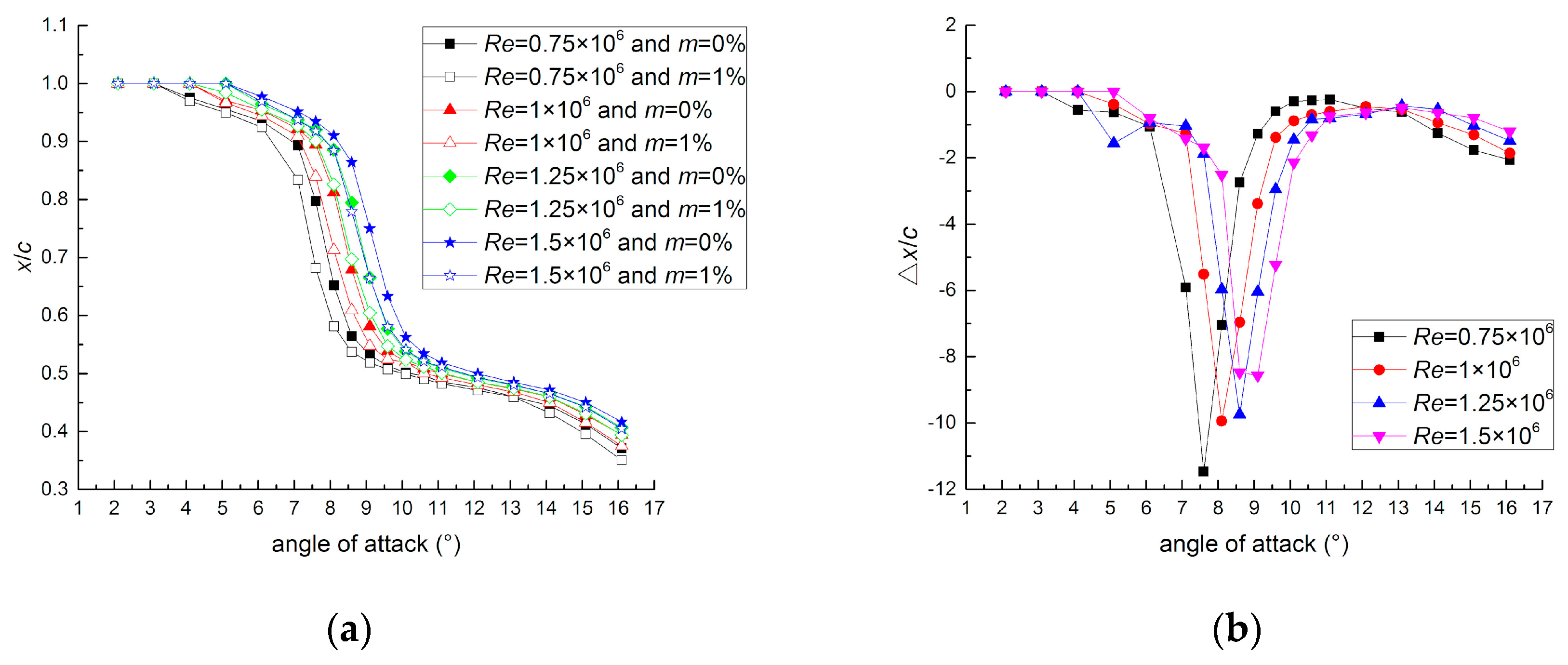 Applsci 09 03909 g008