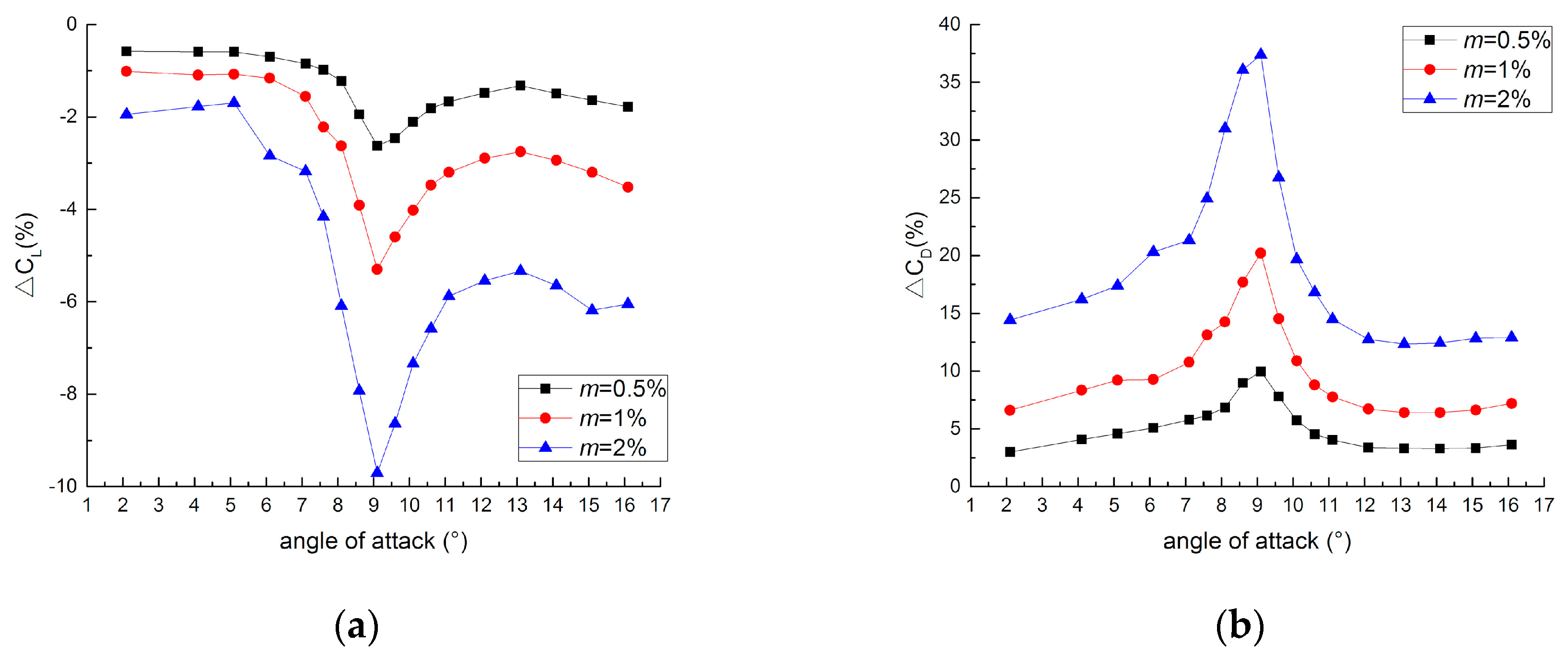 Applsci 09 03909 g009