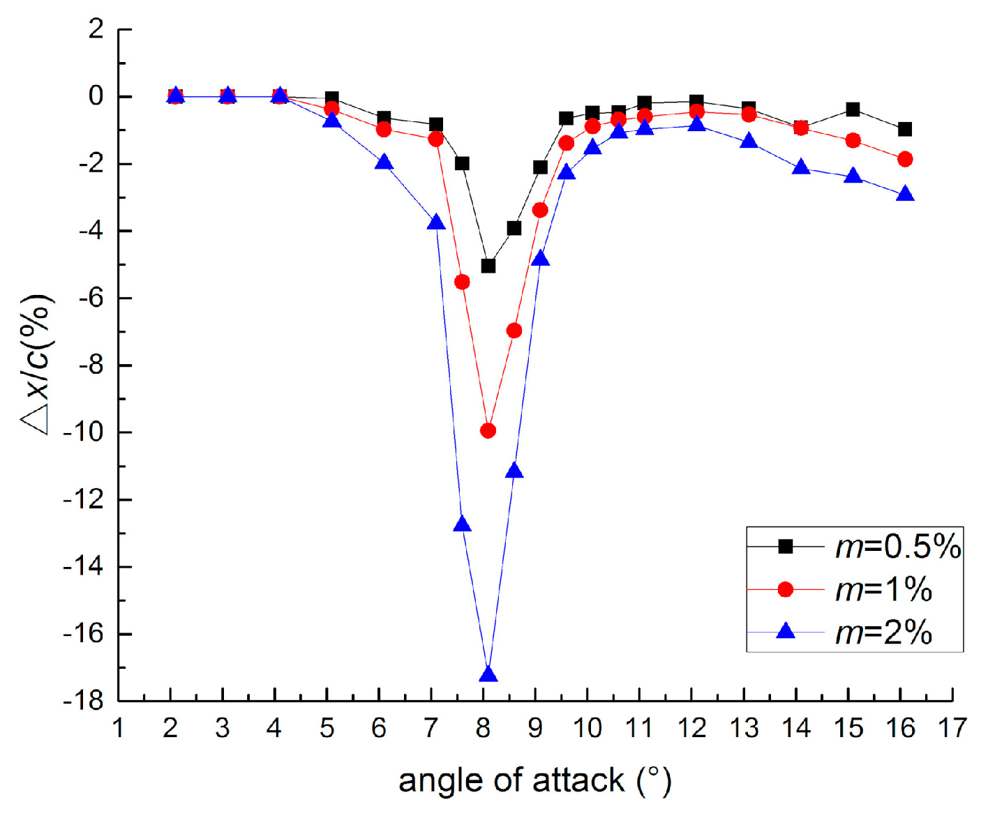 Applsci 09 03909 g011