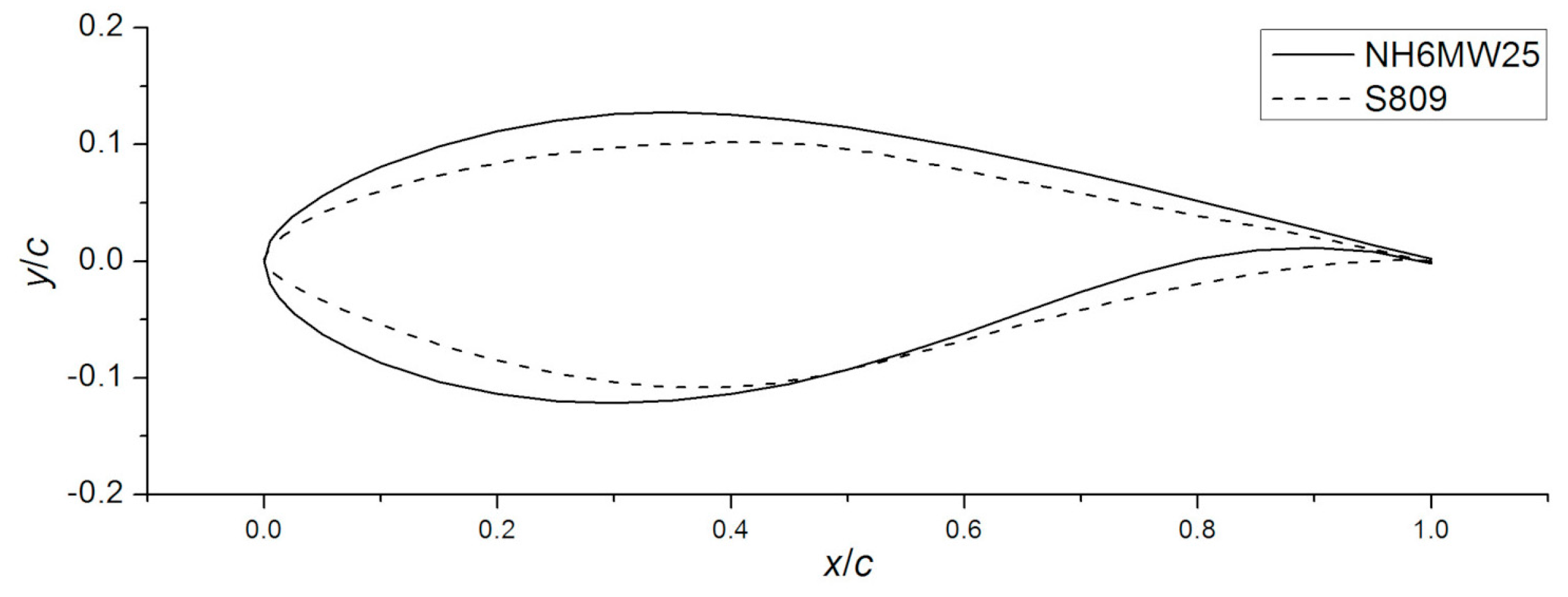 Applsci 09 03909 g013