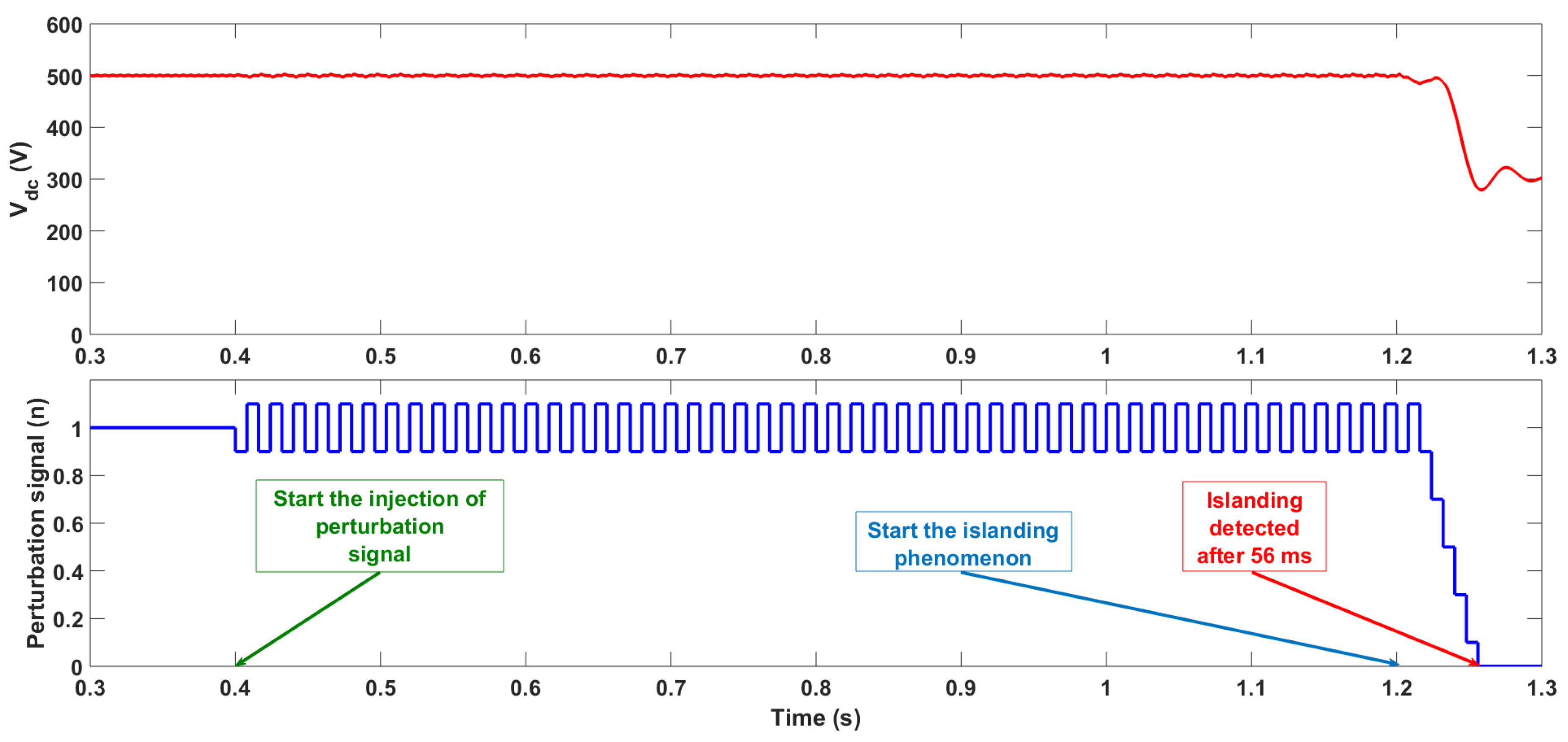 Applsci 09 04054 g005