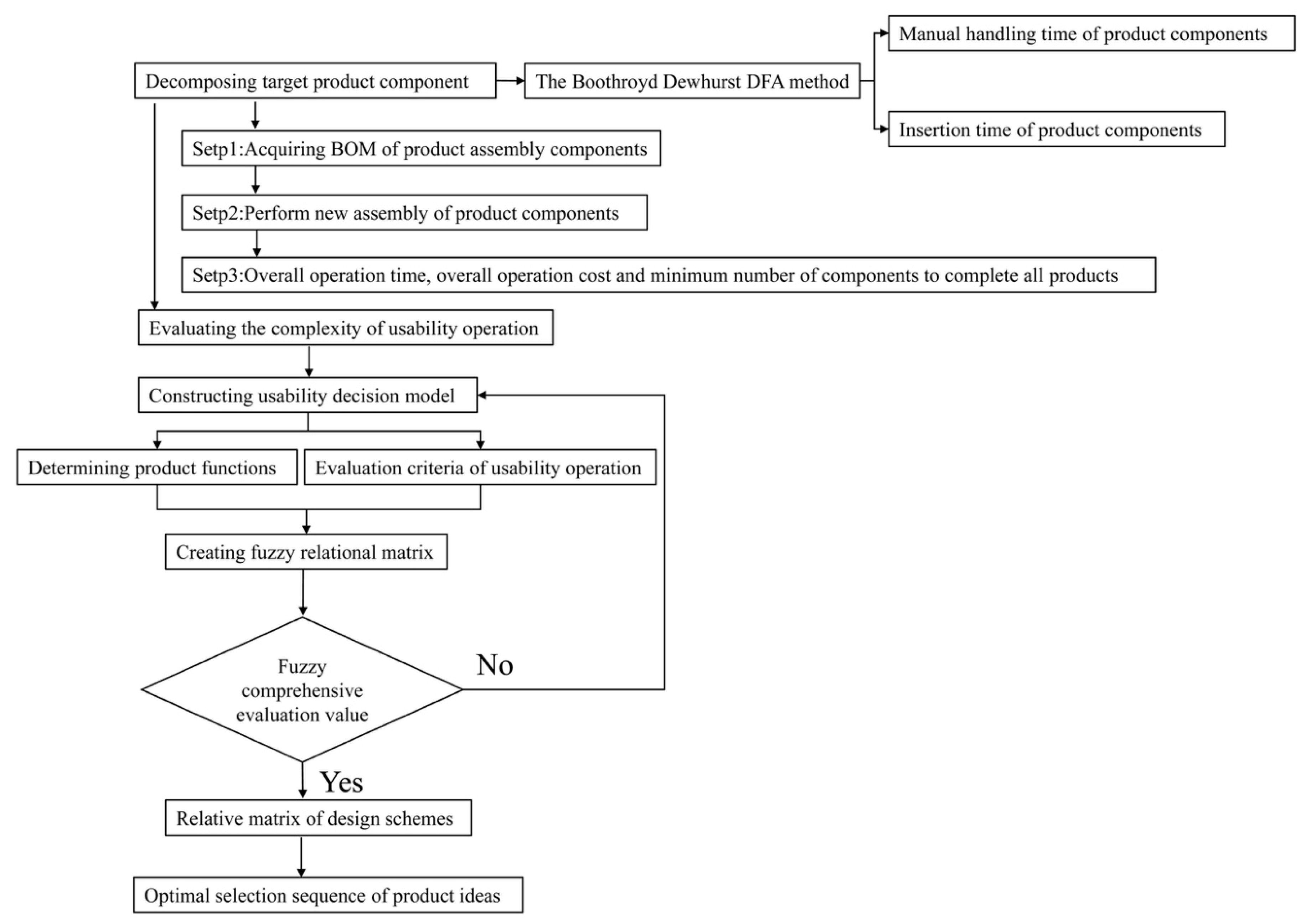 Applsci 09 04055 g002