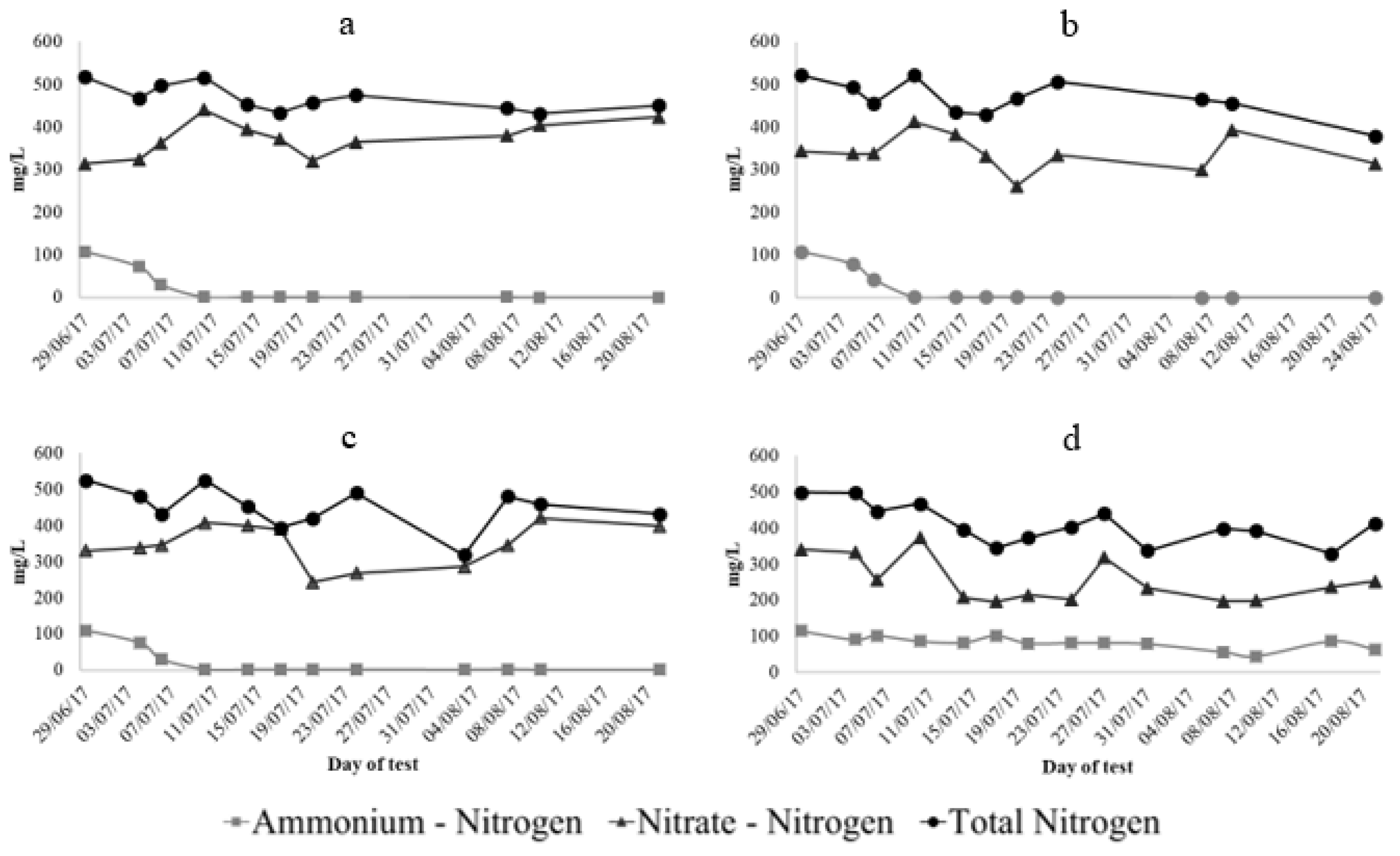 Applsci 09 04310 g005