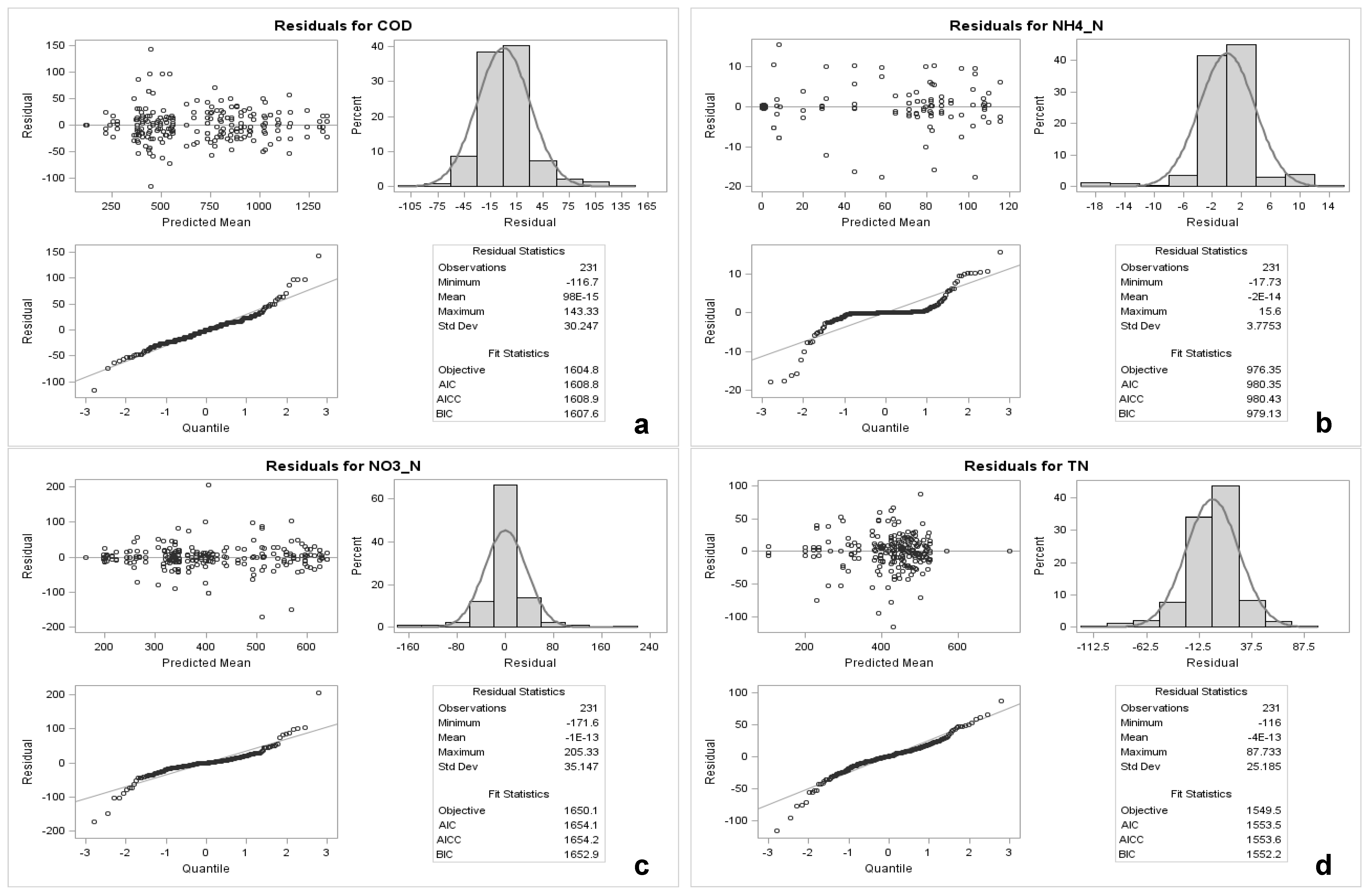 Applsci 09 04310 g0a1