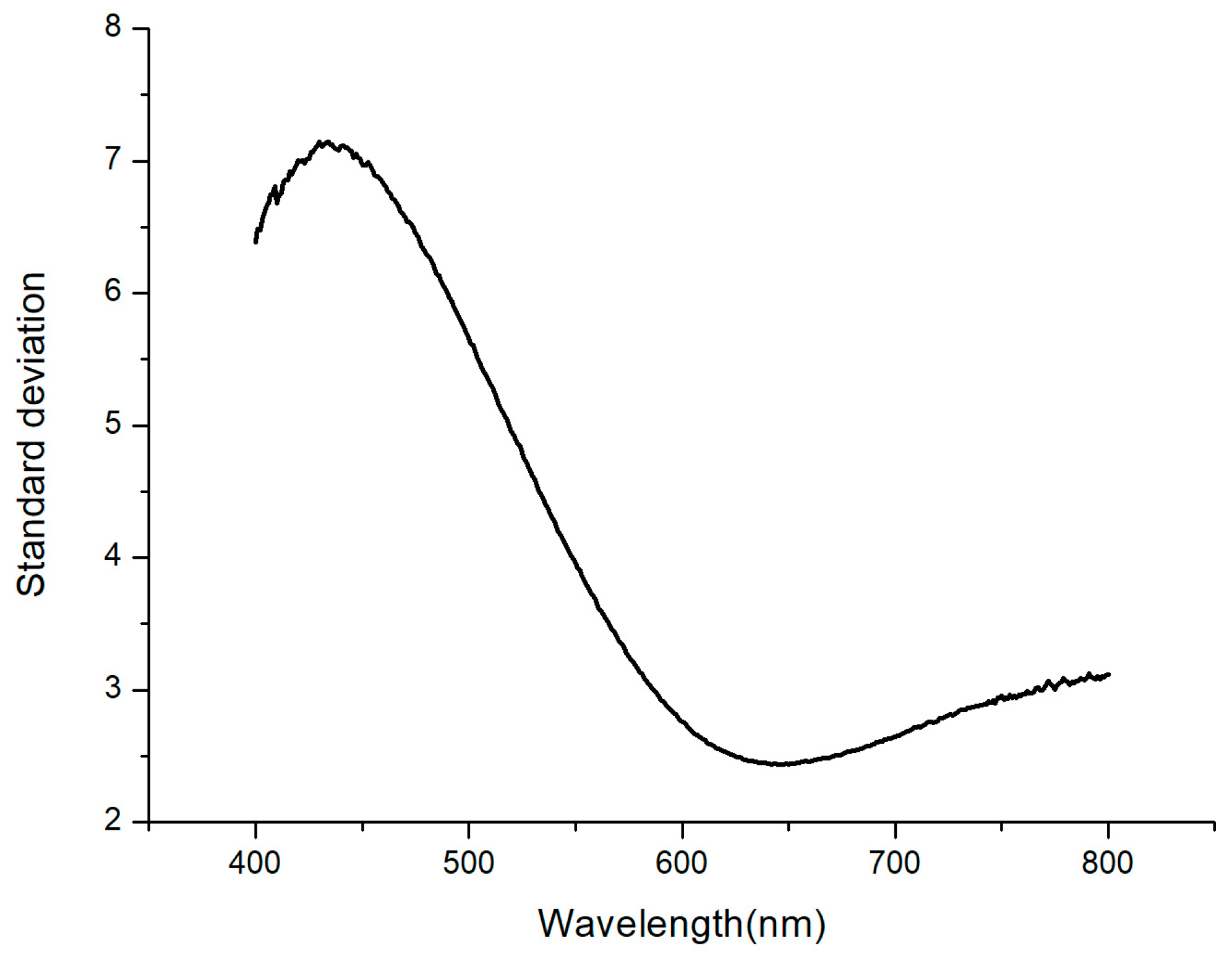 Applsci 09 04468 g004