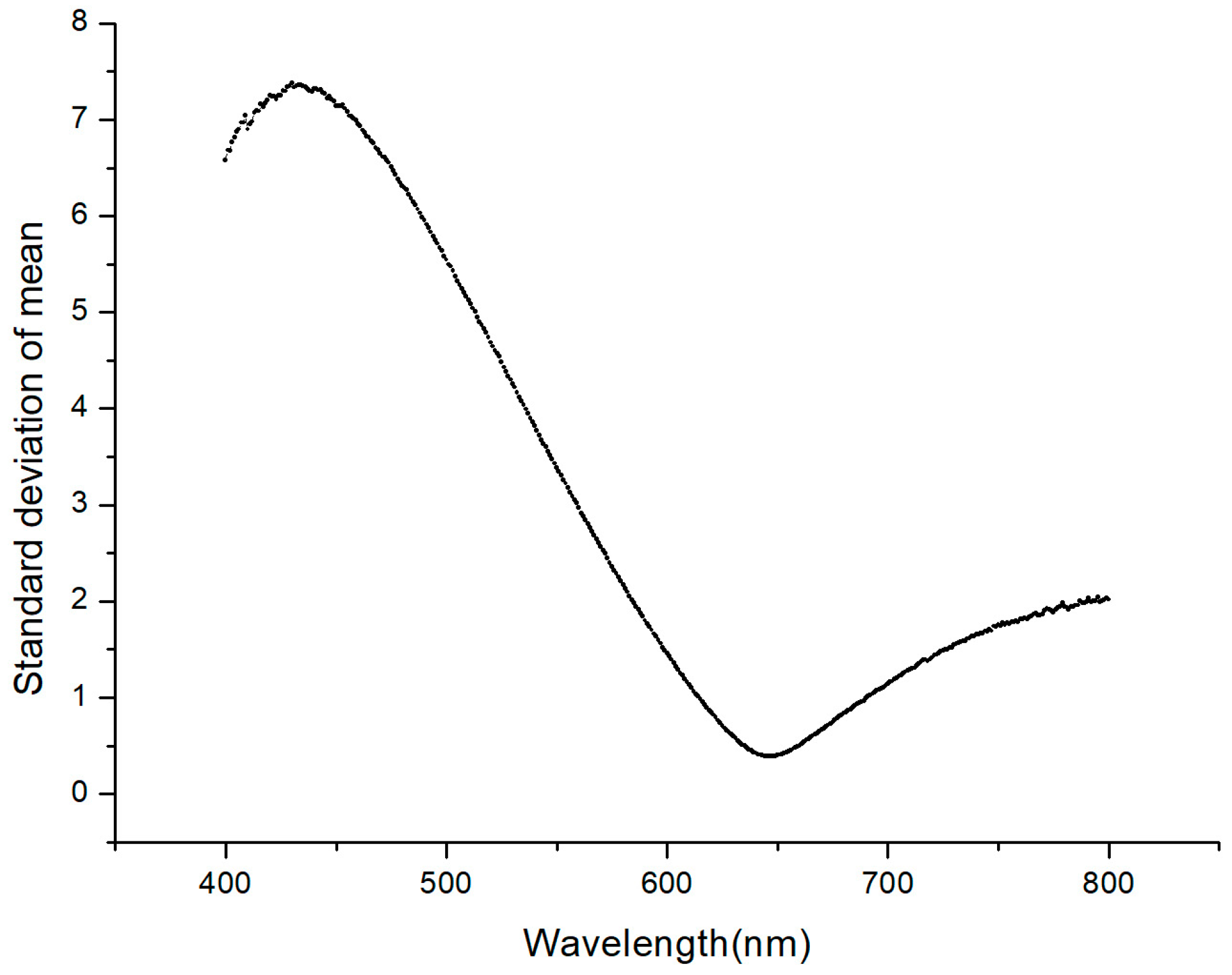Applsci 09 04468 g005