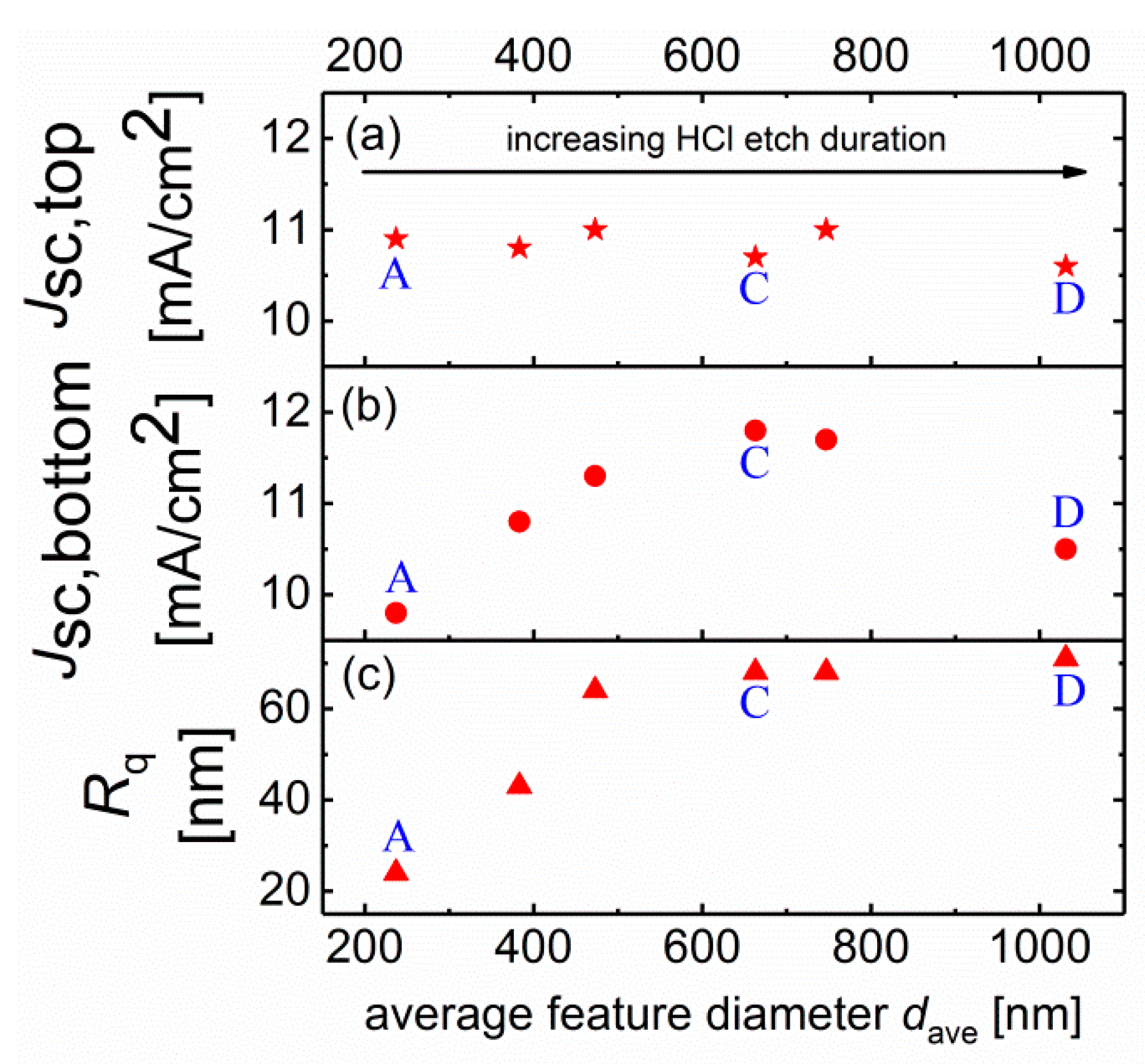 Applsci 09 04648 g003
