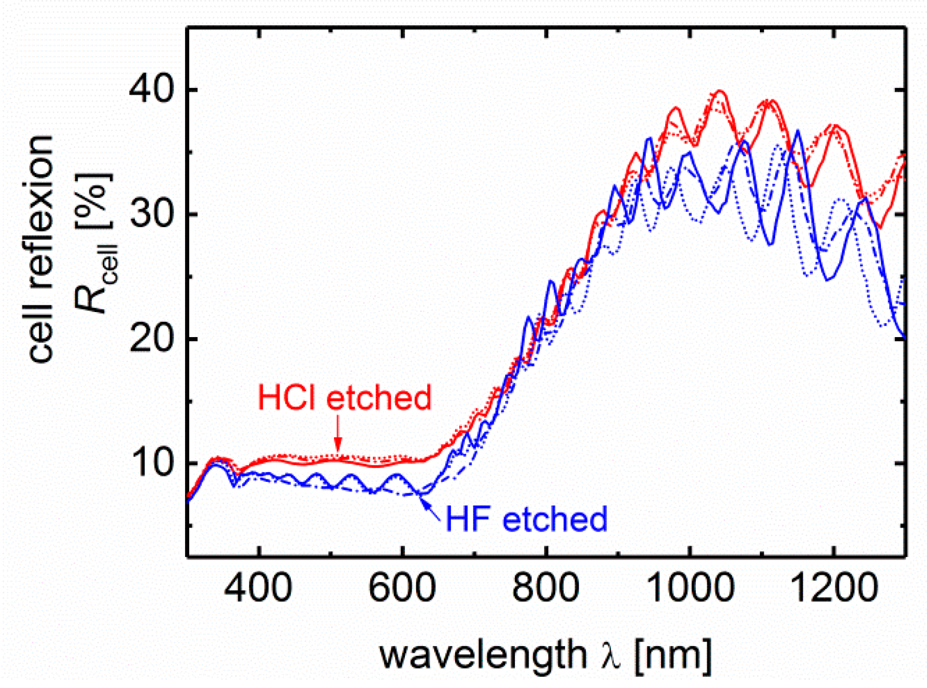 Applsci 09 04648 g004
