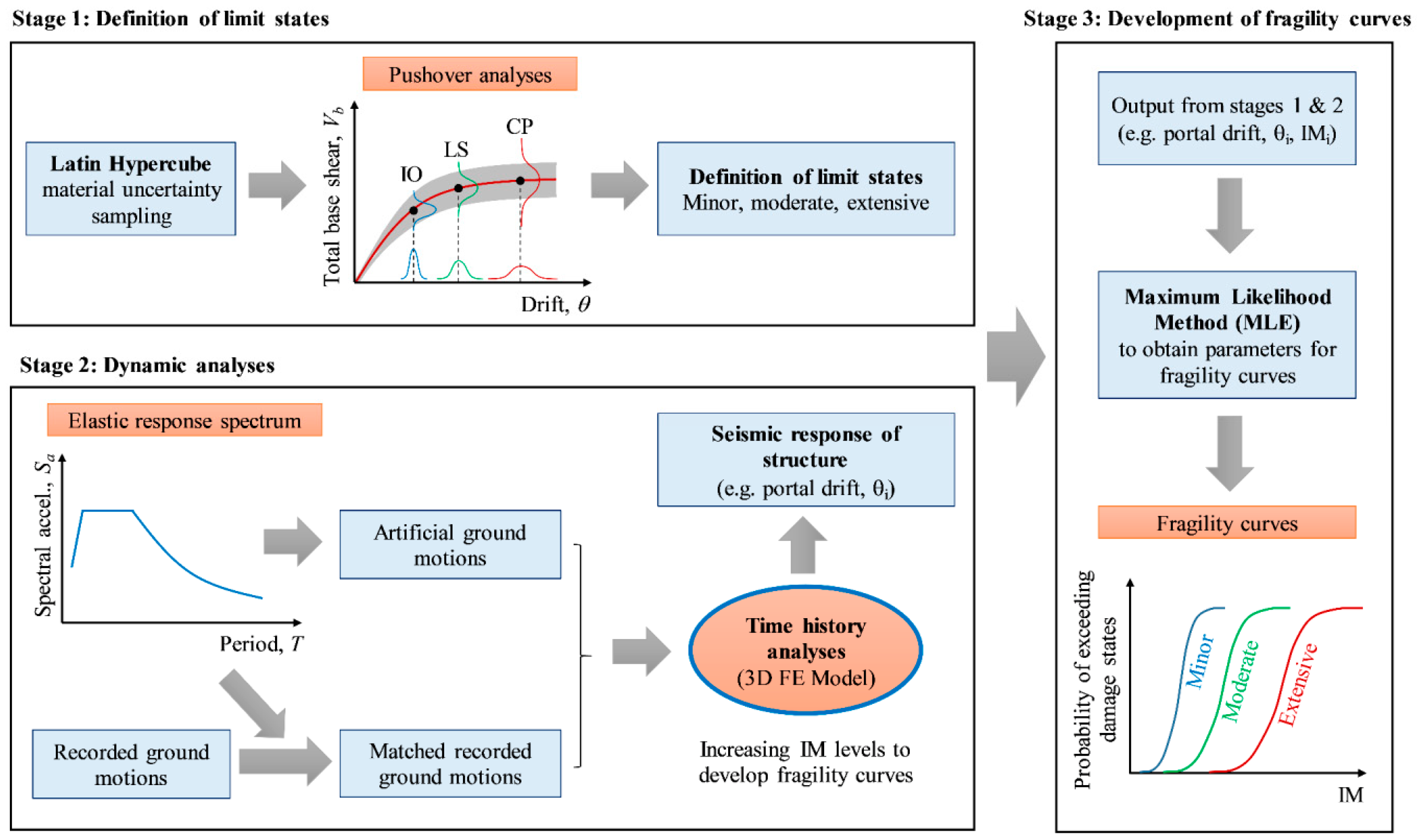 Applsci 09 04660 g002