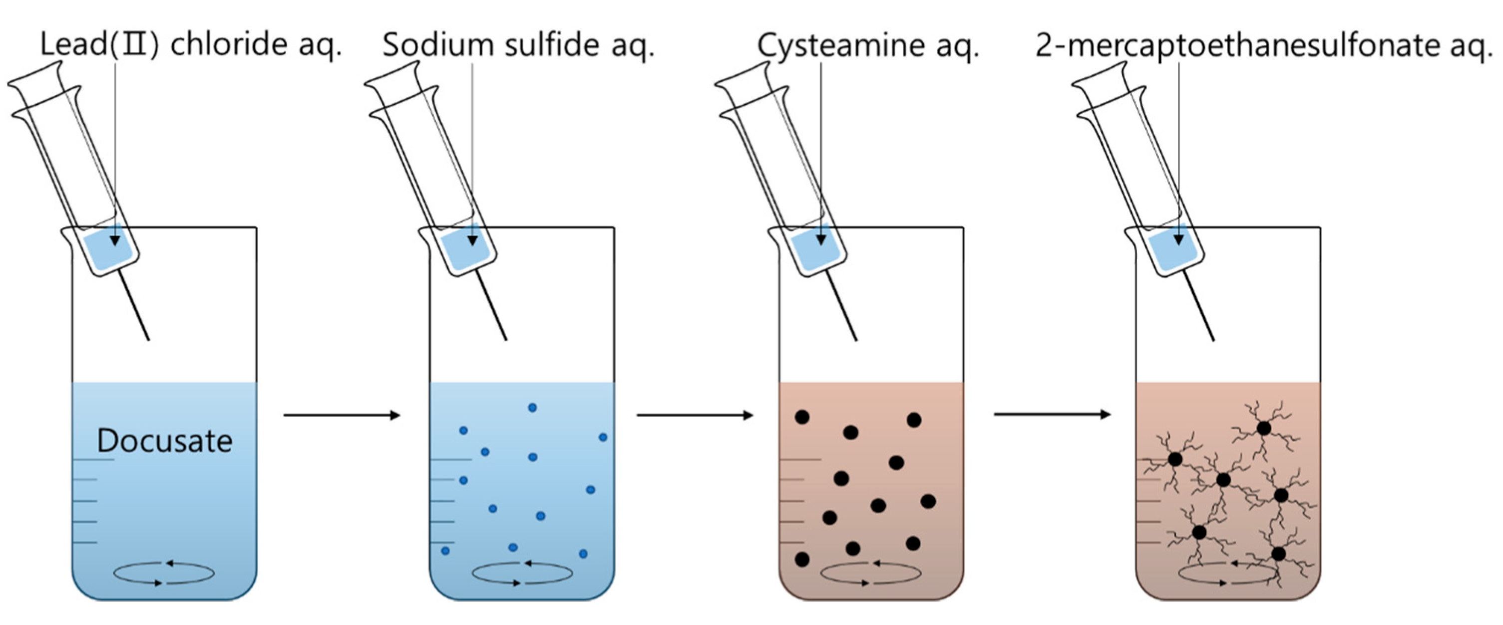 Applied Sciences Free Full Text Simple Synthesis Method And