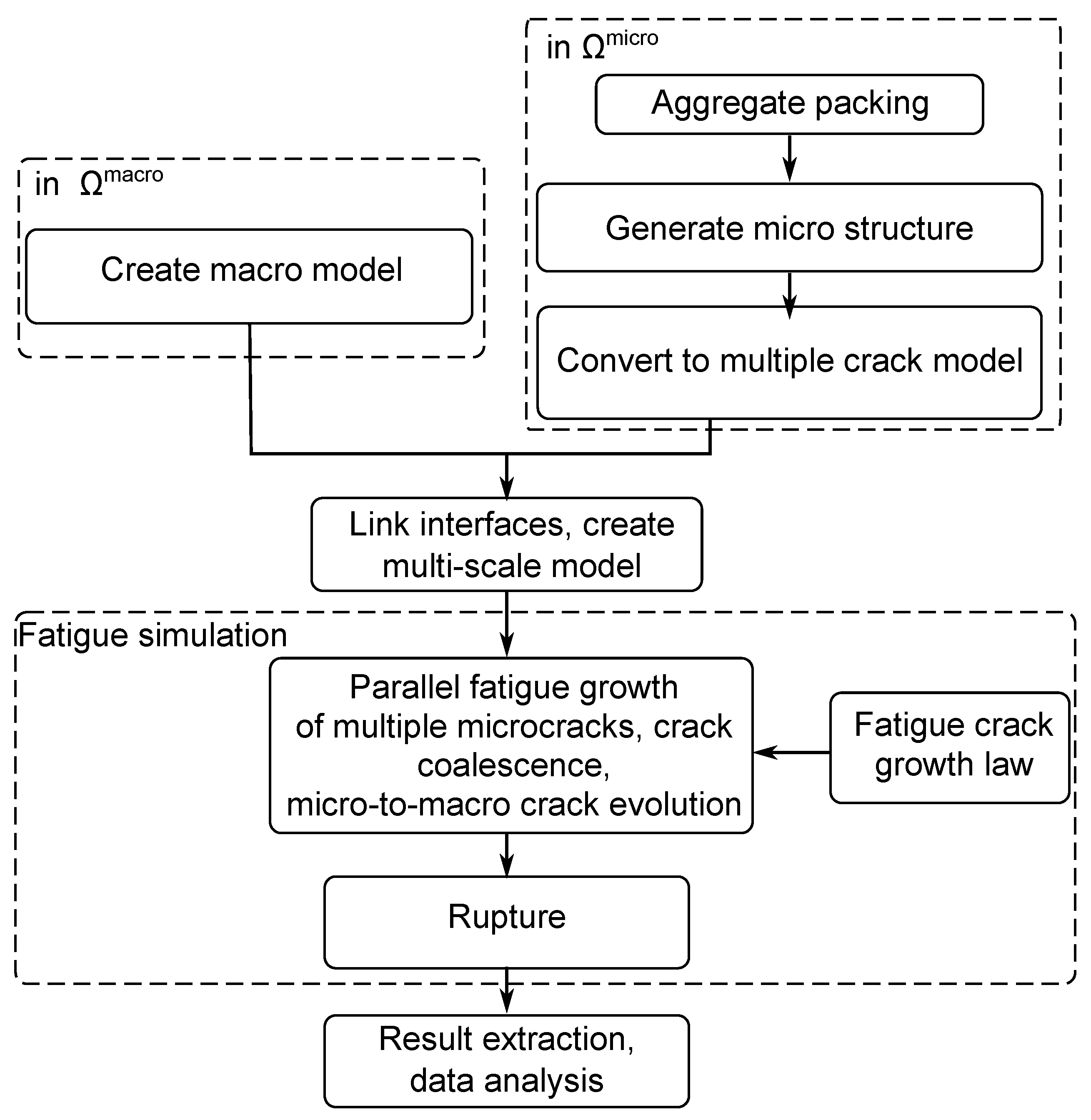 Applsci 09 04664 g005