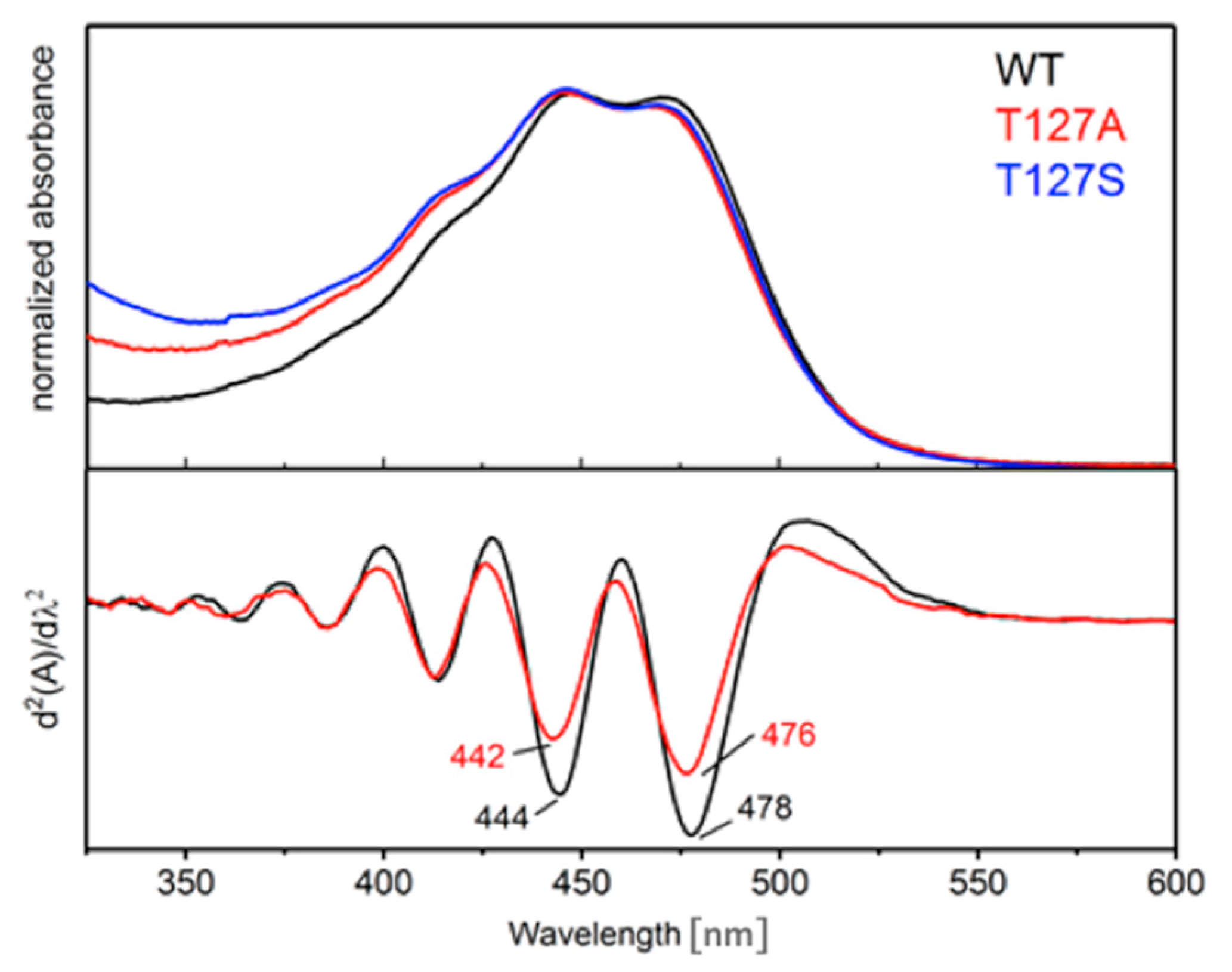 Applsci 09 04905 g003