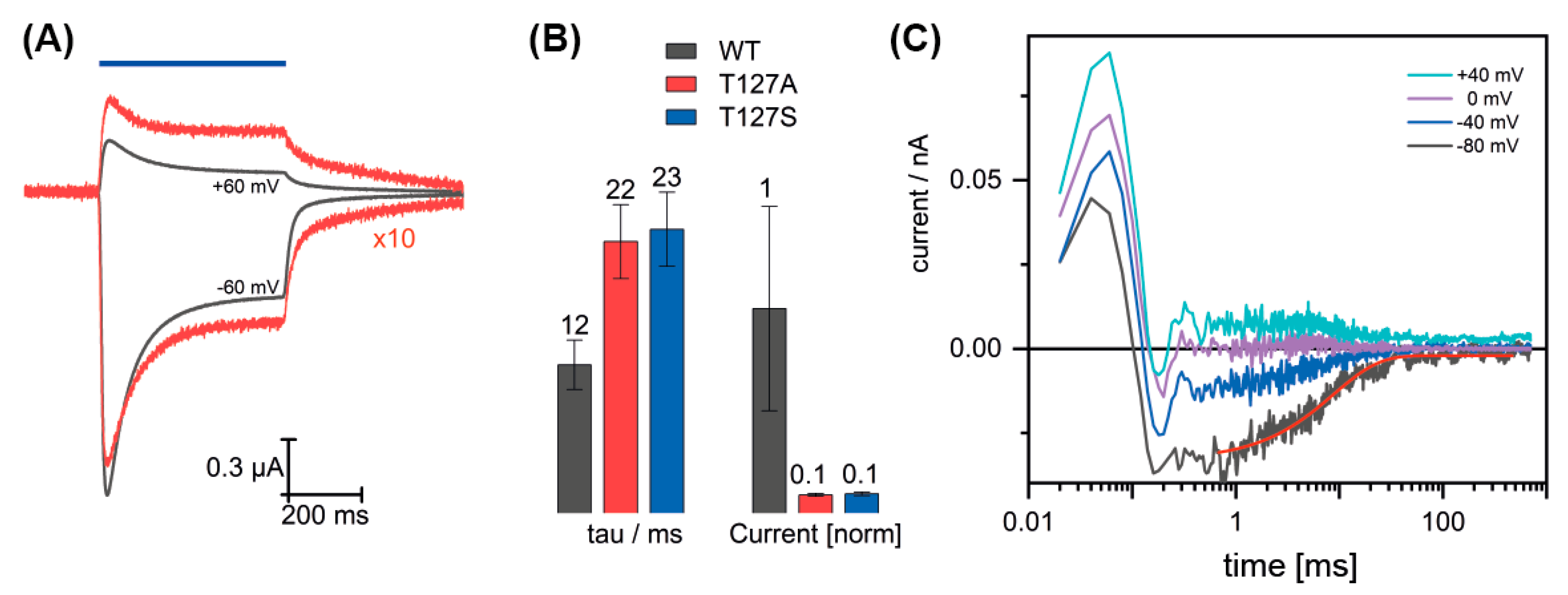 Applsci 09 04905 g006