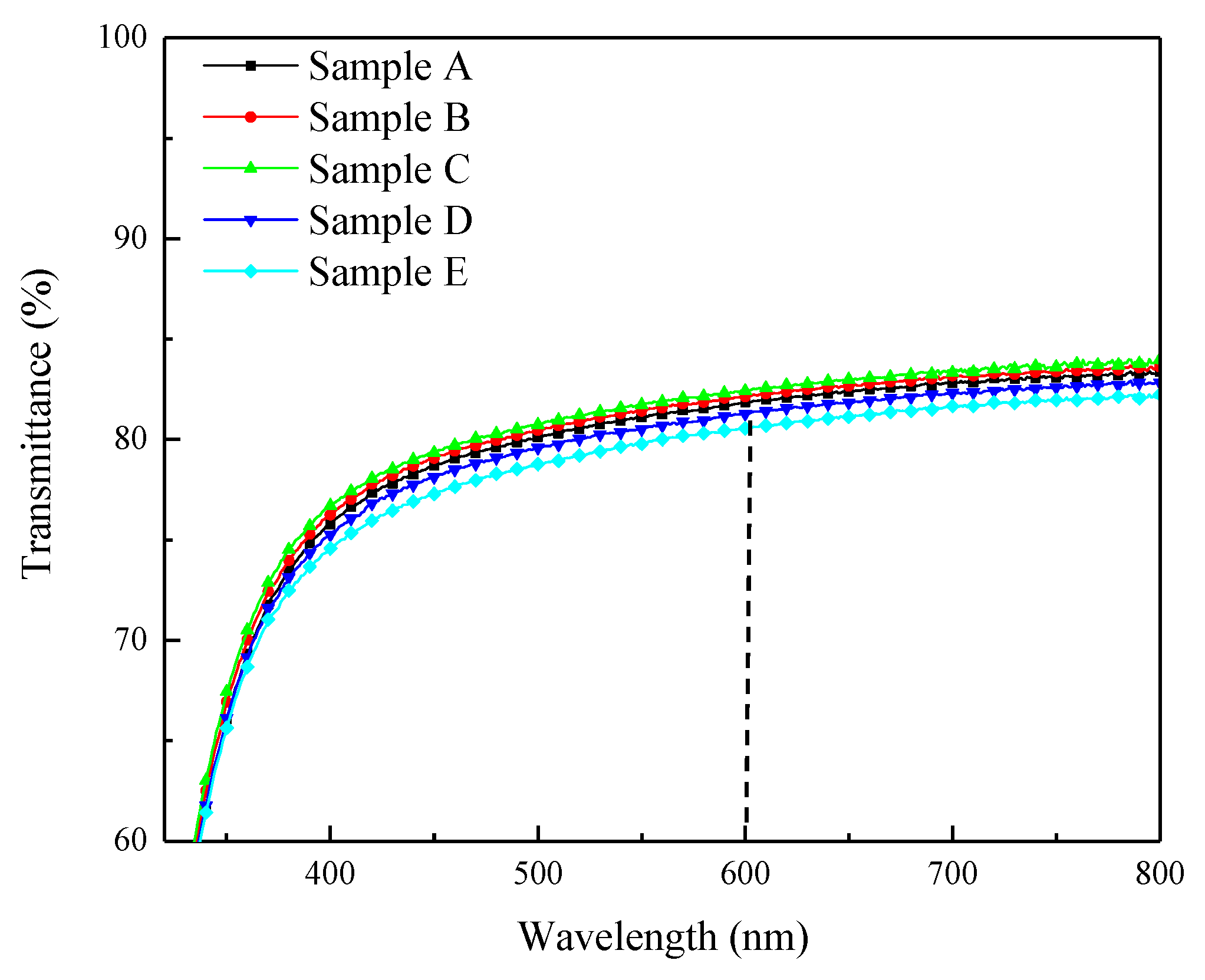 Applsci 09 05150 g004