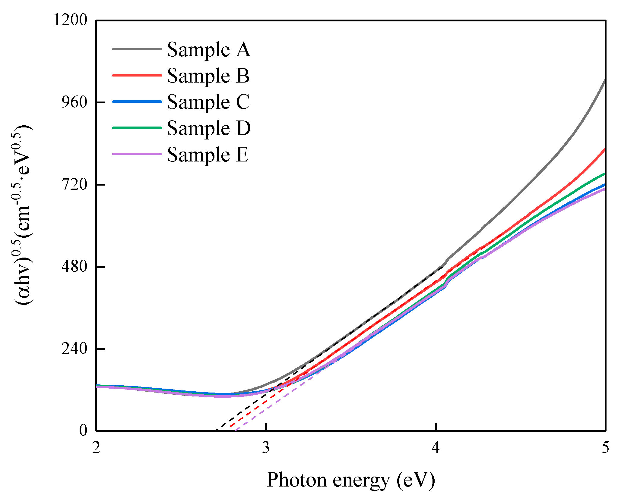 Applsci 09 05150 g005