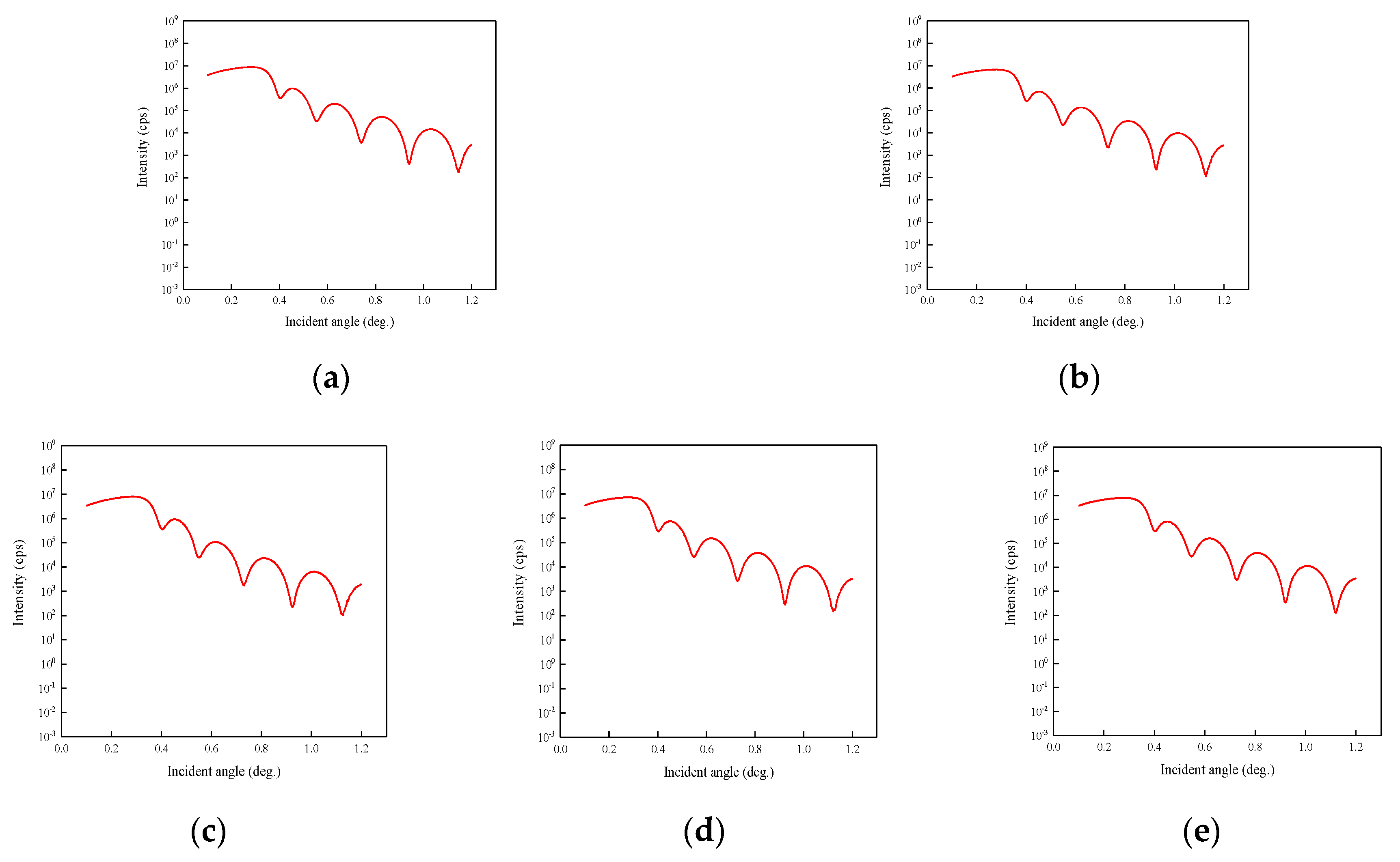 Applsci 09 05150 g008