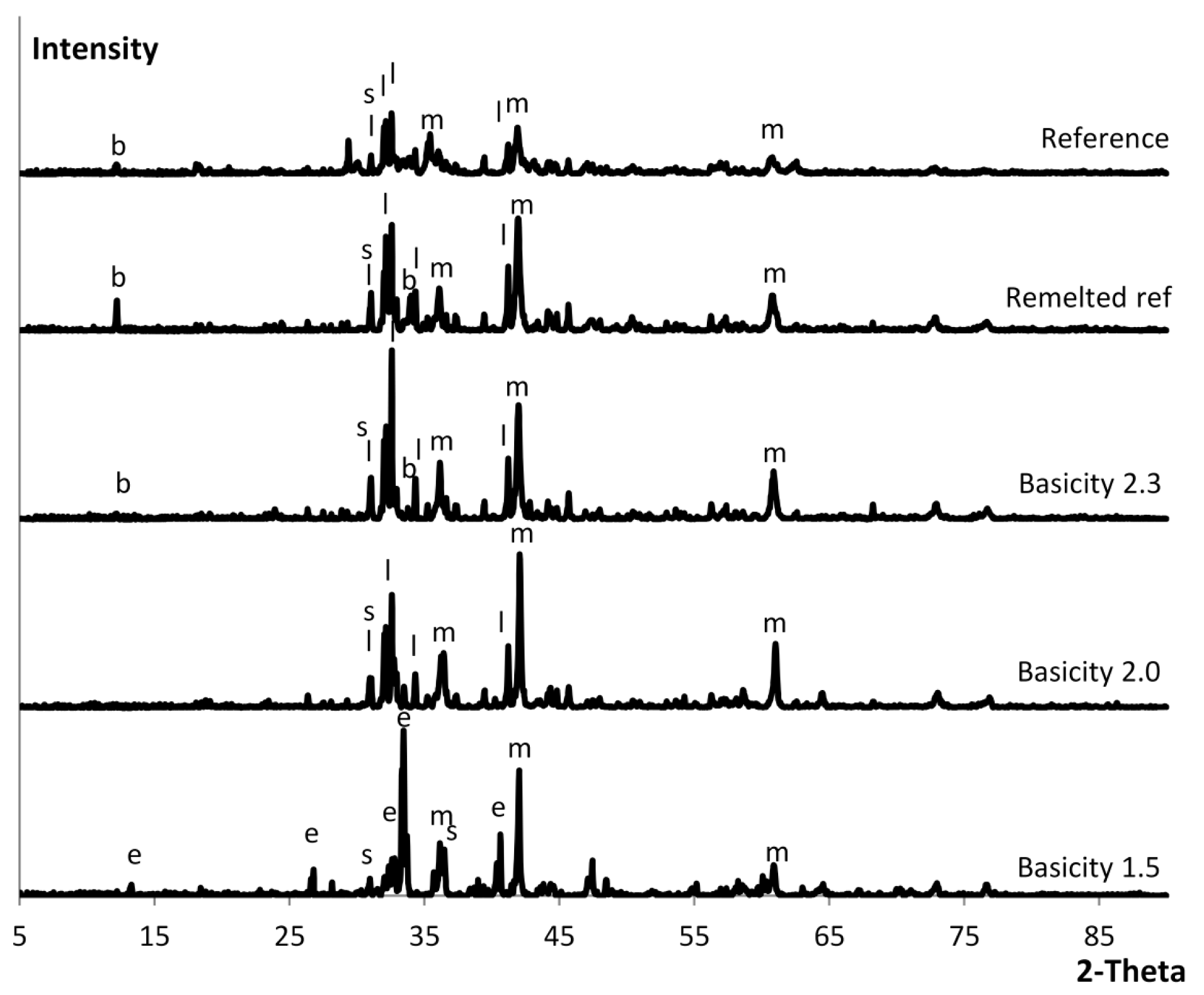 Applsci 10 00035 g003
