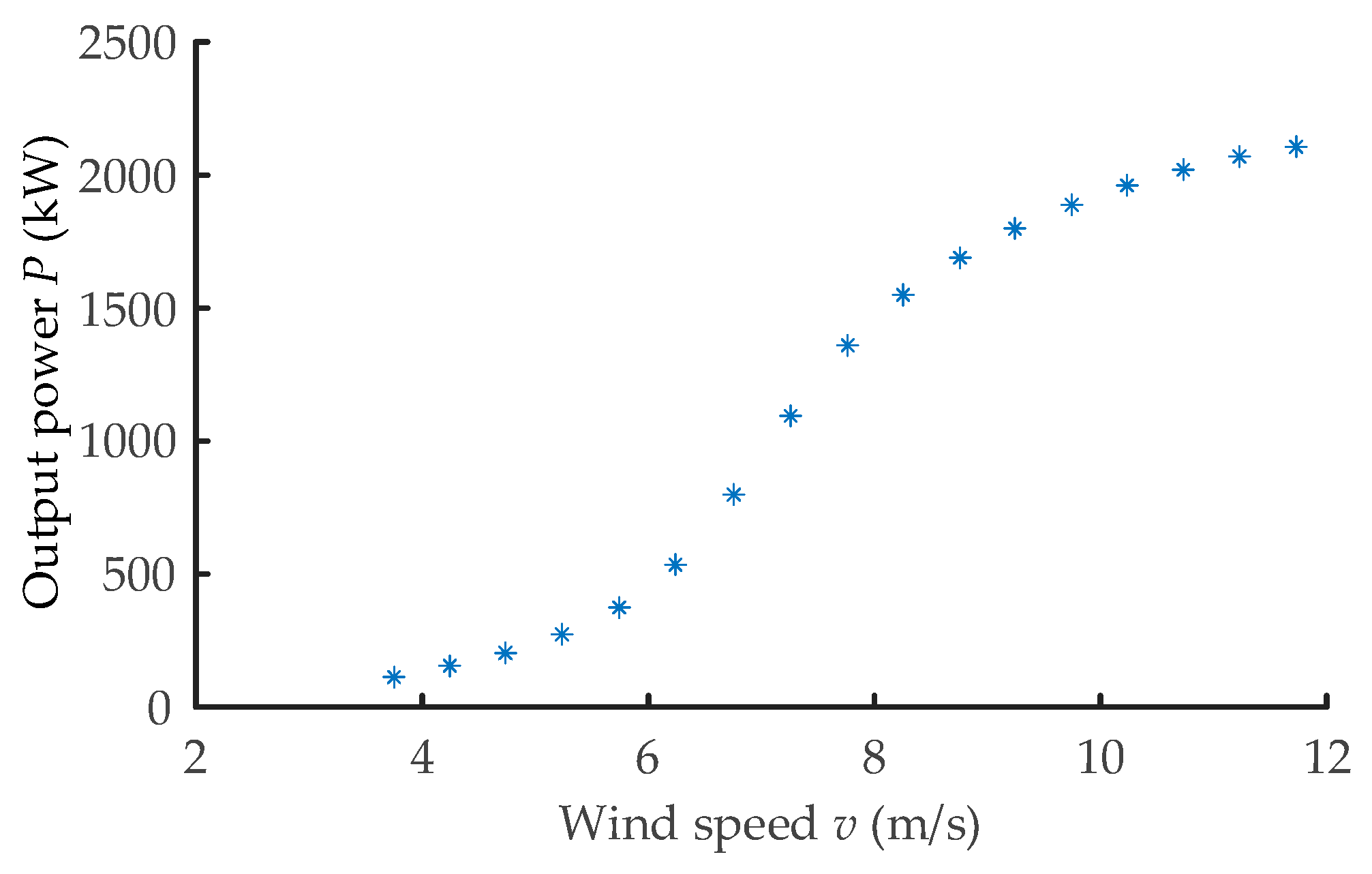 Applsci 10 00410 g003