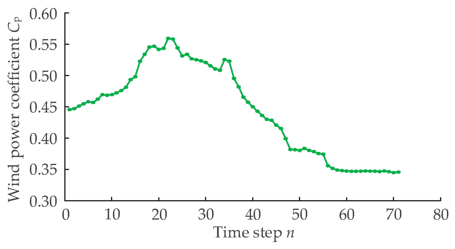 Applsci 10 00410 g006