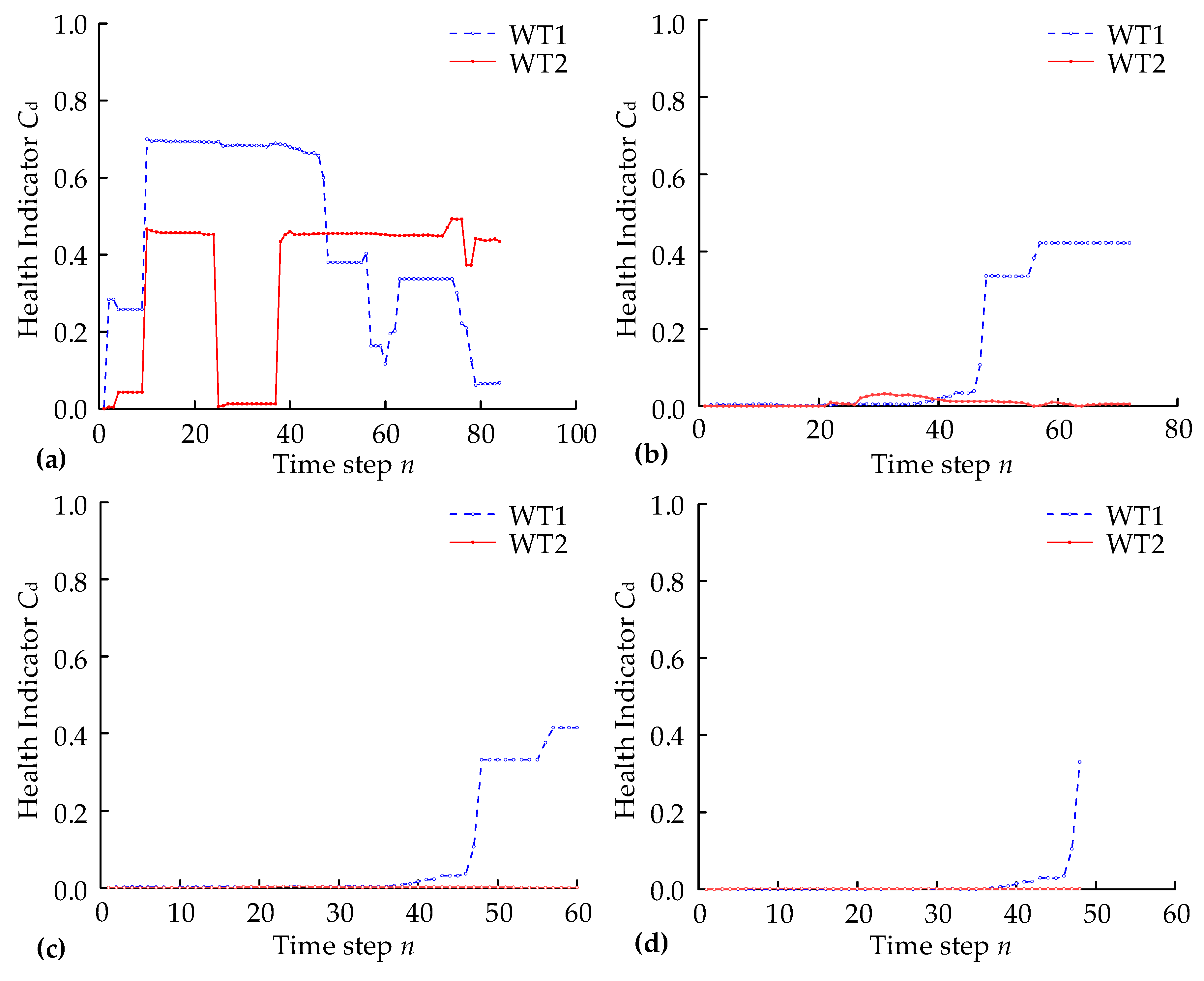 Applsci 10 00410 g009