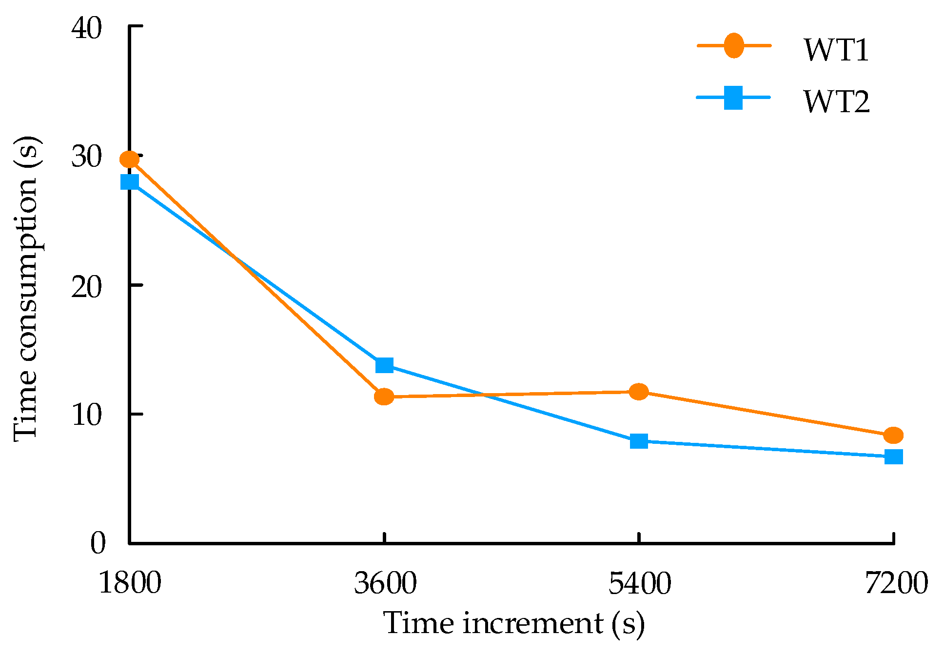 Applsci 10 00410 g011