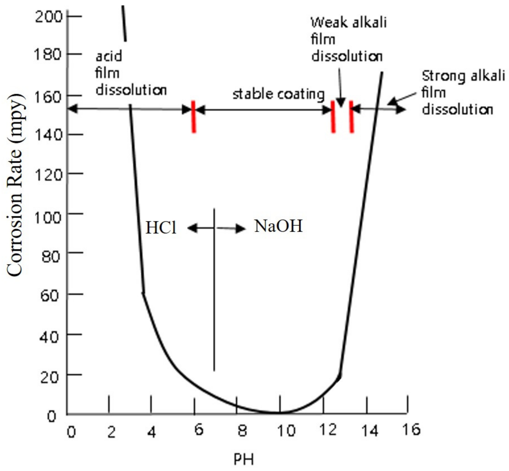Applsci 10 00423 g004