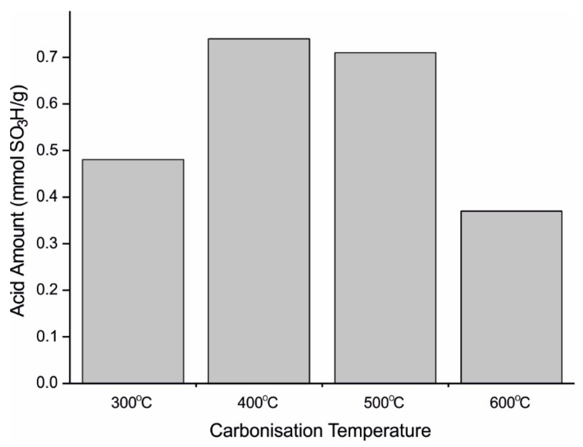 Applsci 10 00918 g008