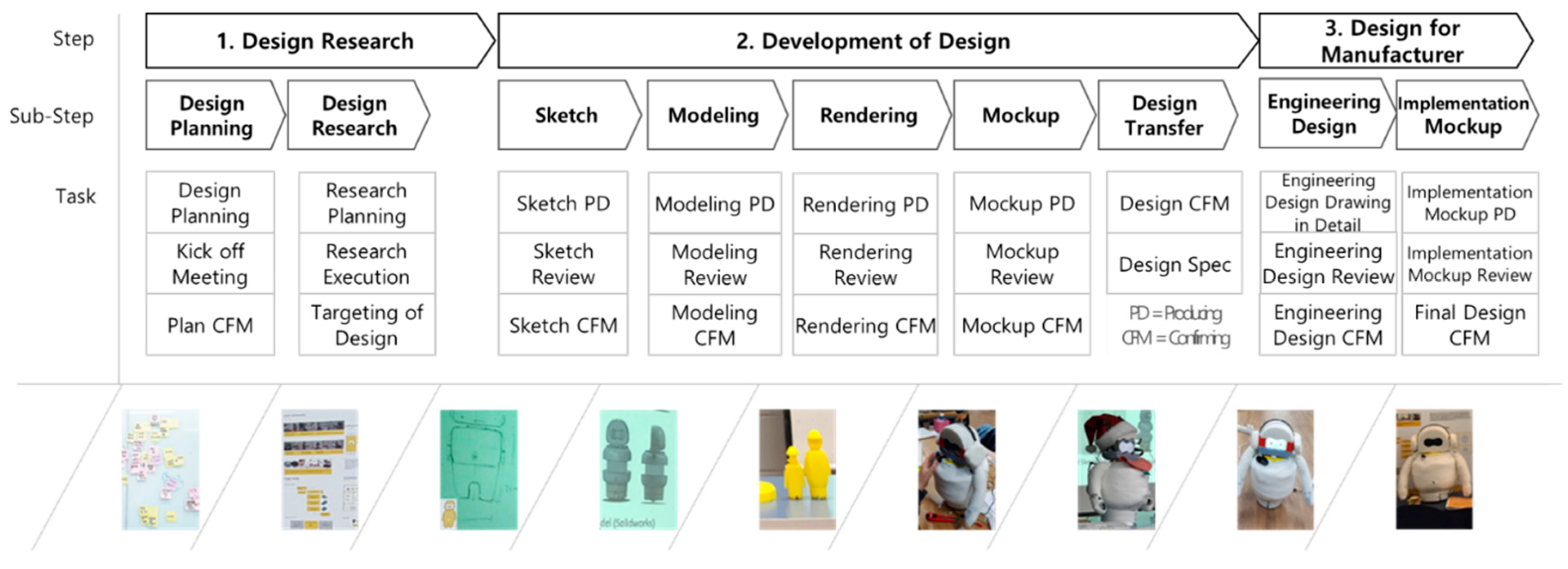 Applsci 10 00923 g004 Applsci 10 00923 g004