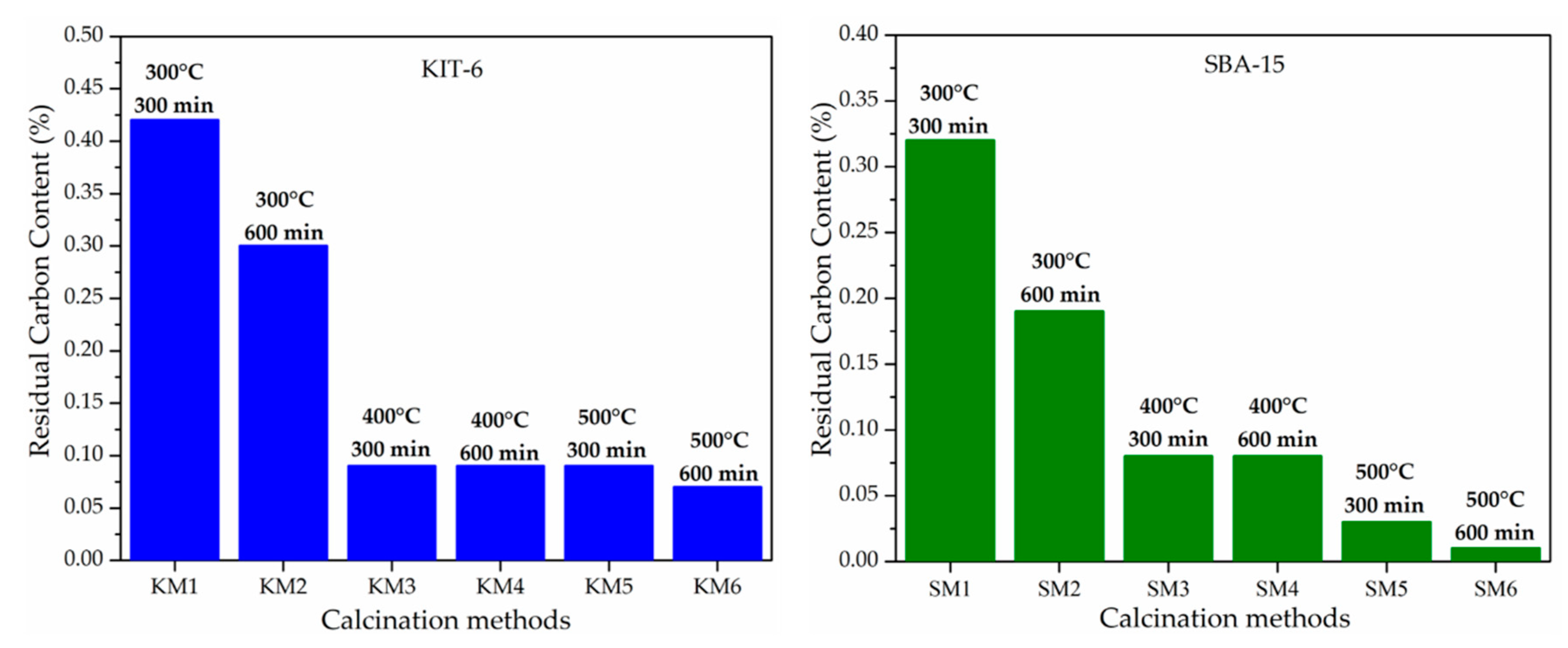 Applsci 10 00970 g002 Applsci 10 00970 g002
