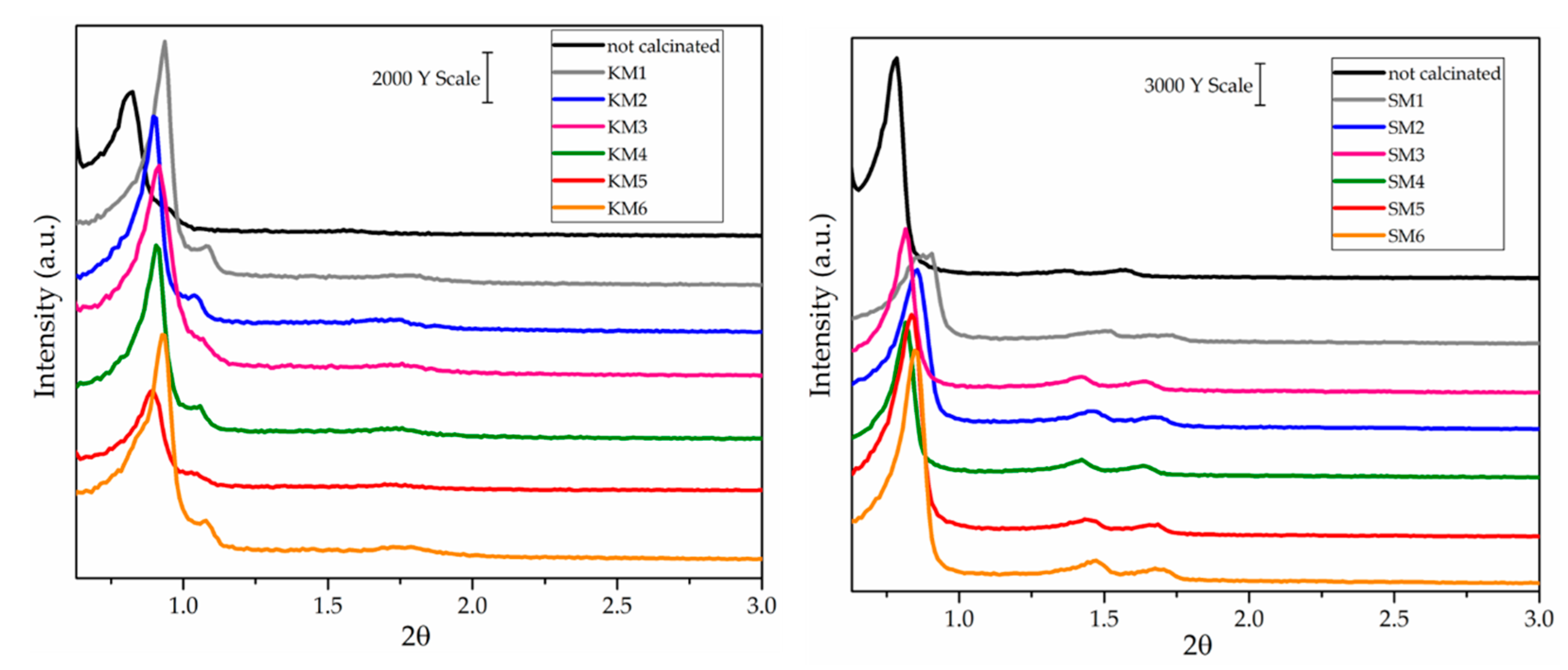 Applsci 10 00970 g003 Applsci 10 00970 g003