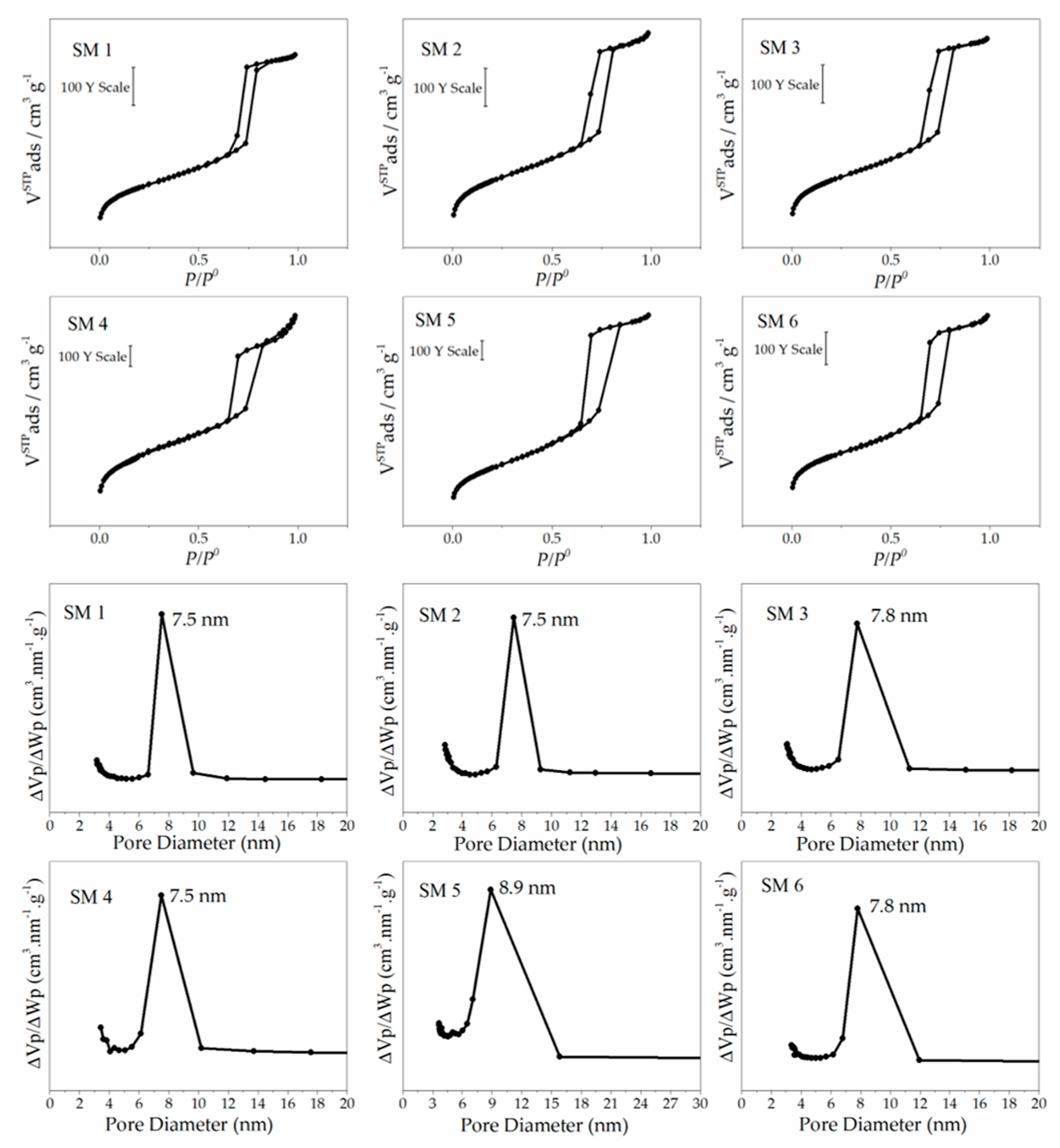 Applsci 10 00970 g004 Applsci 10 00970 g004