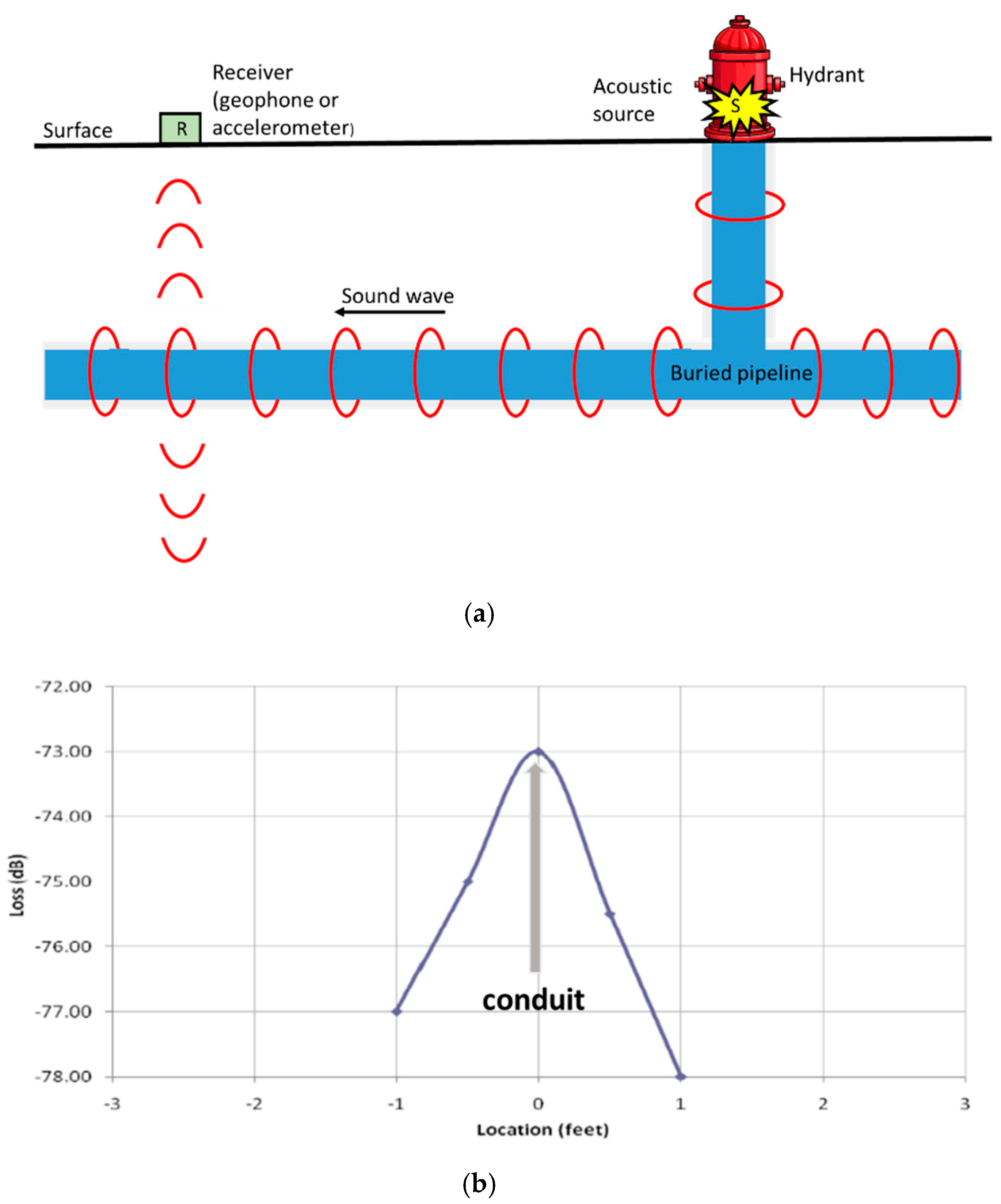 Applsci 10 01031 g005
