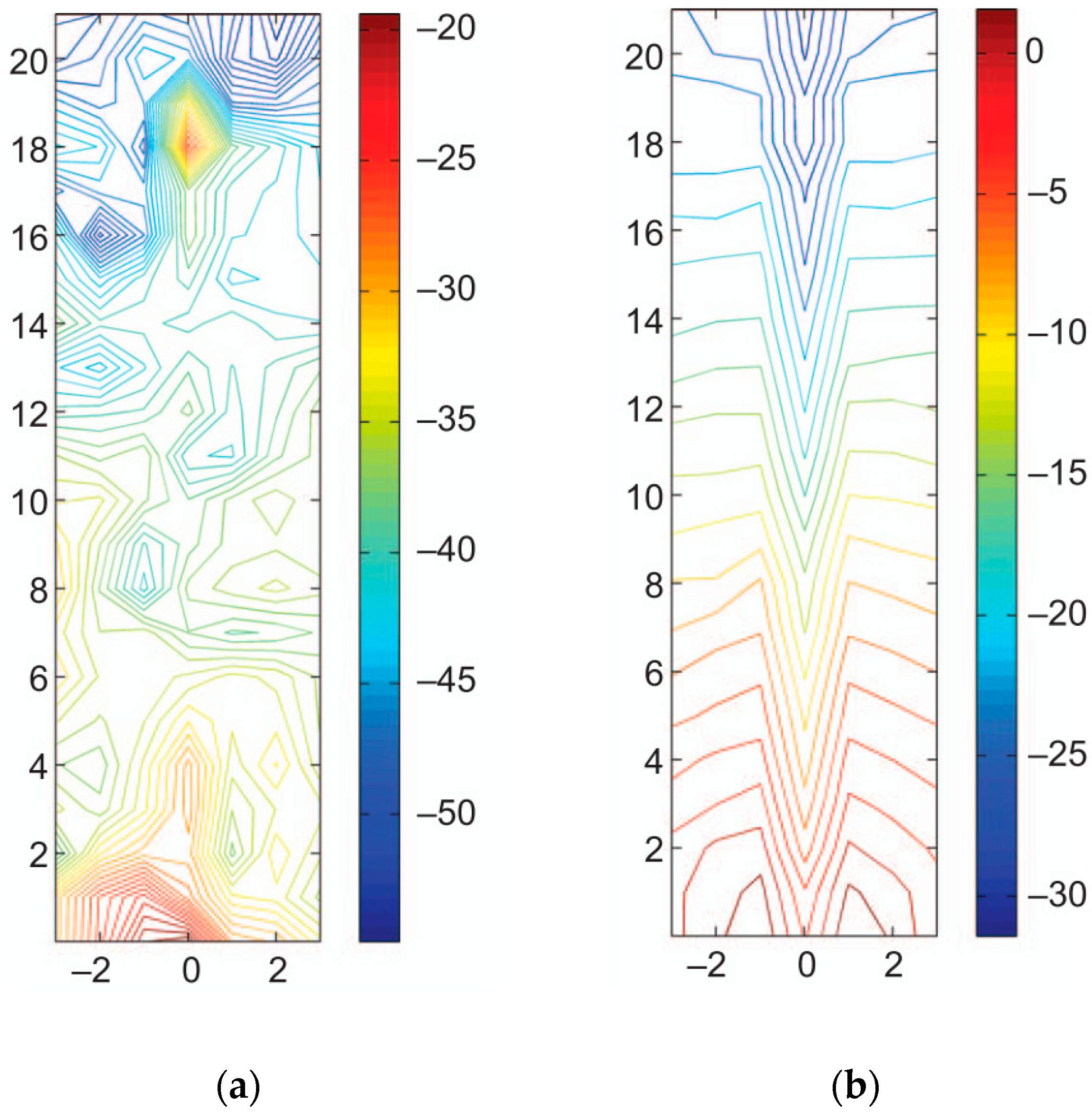 Applsci 10 01031 g007