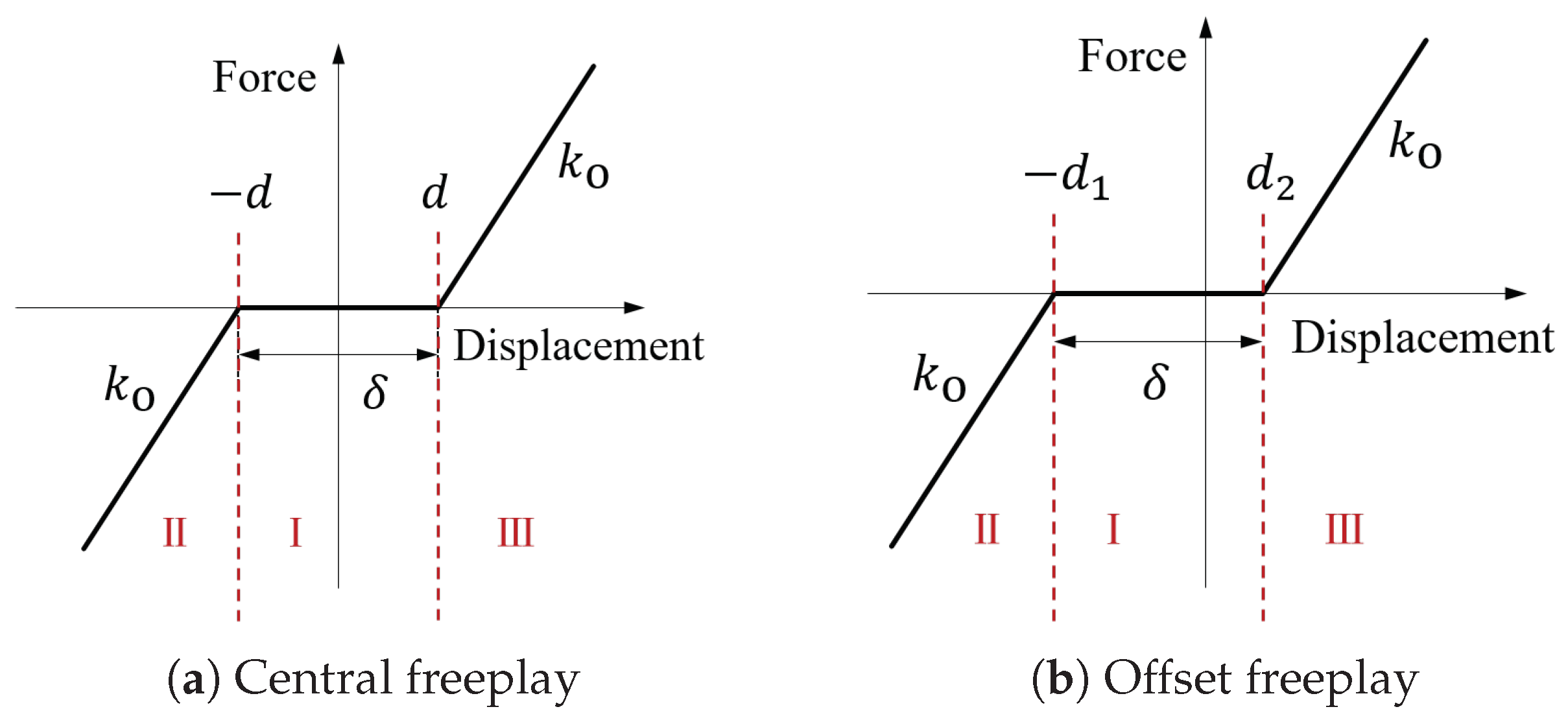 Applsci 10 01205 g002