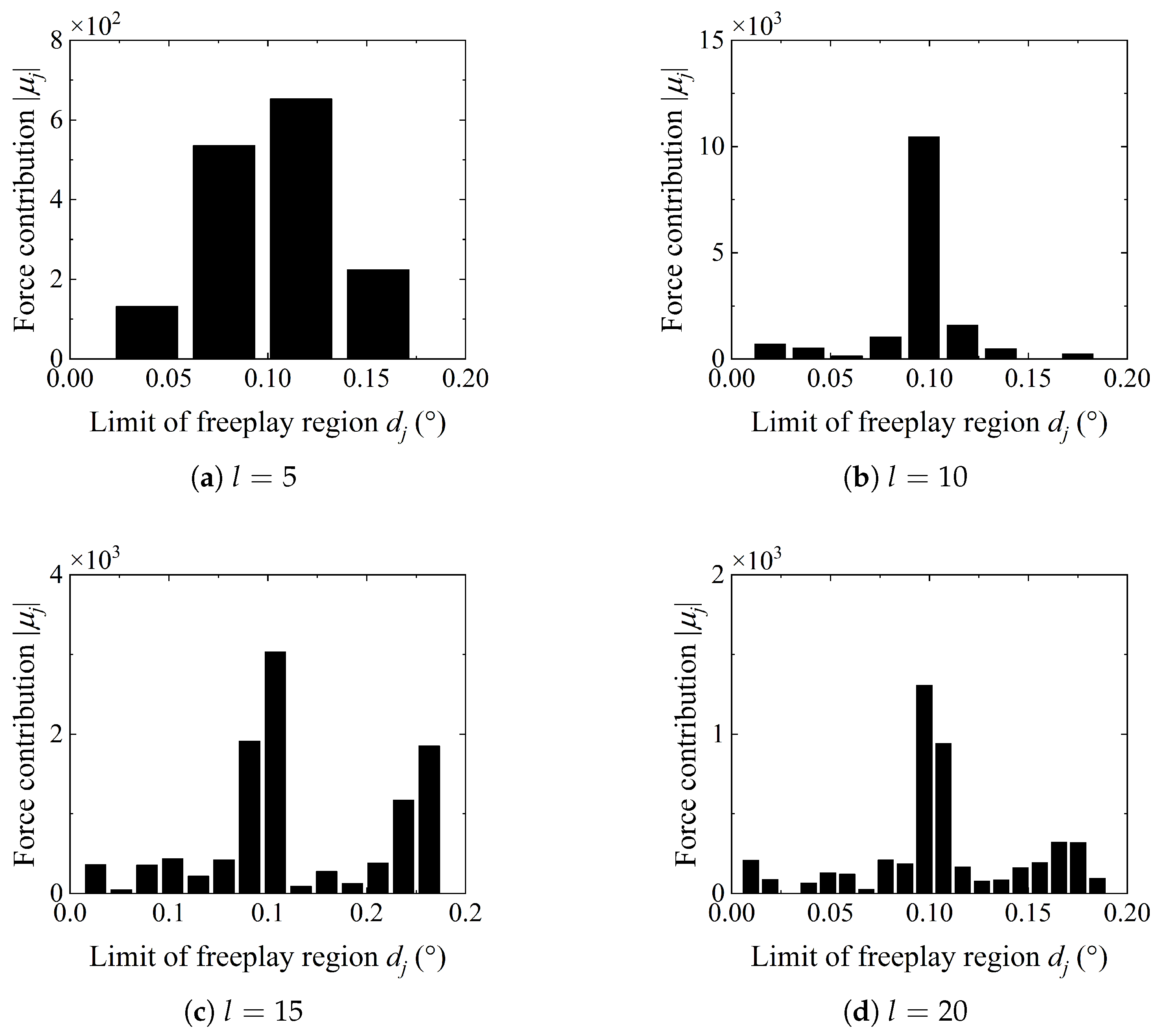 Applsci 10 01205 g007