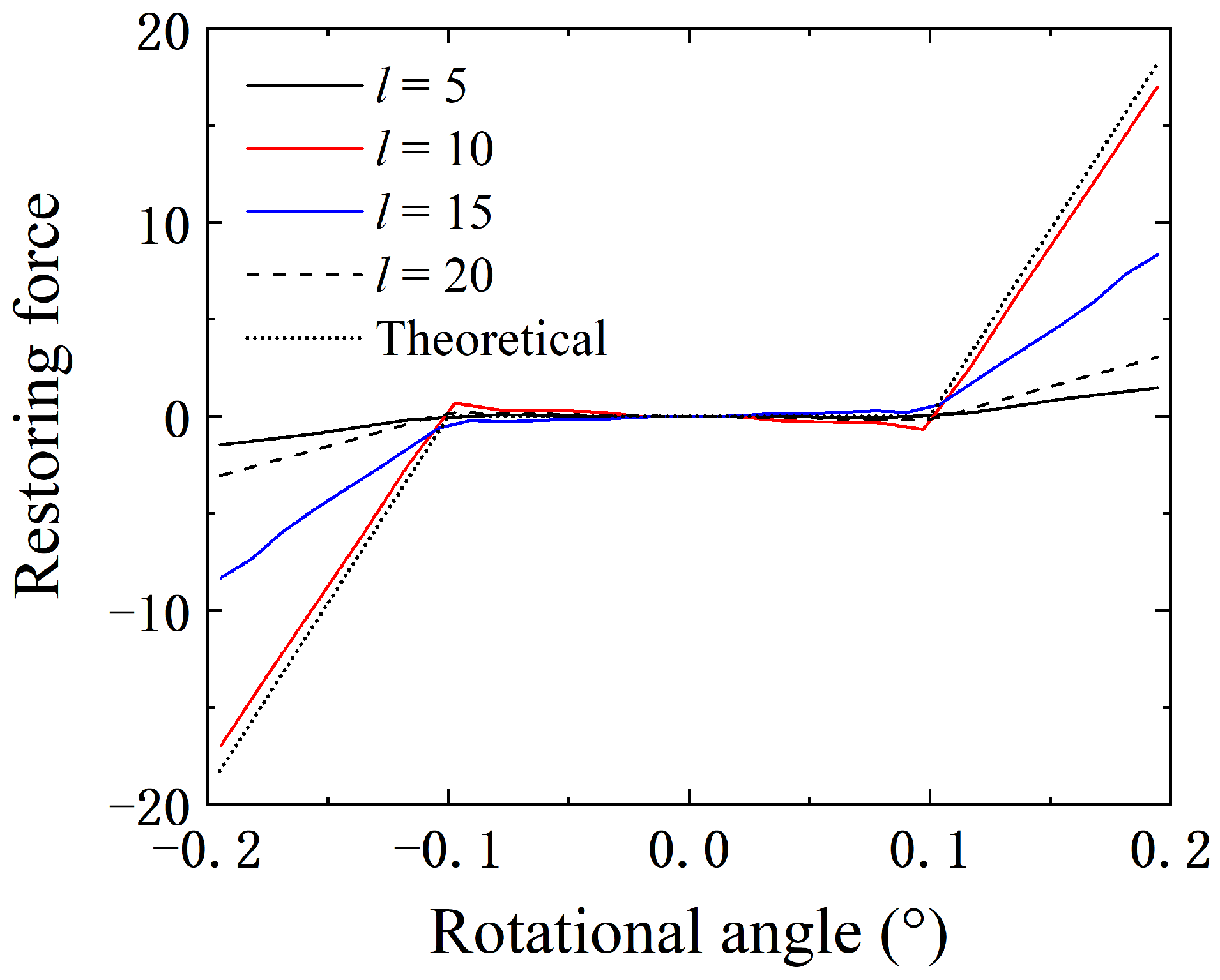 Applsci 10 01205 g008