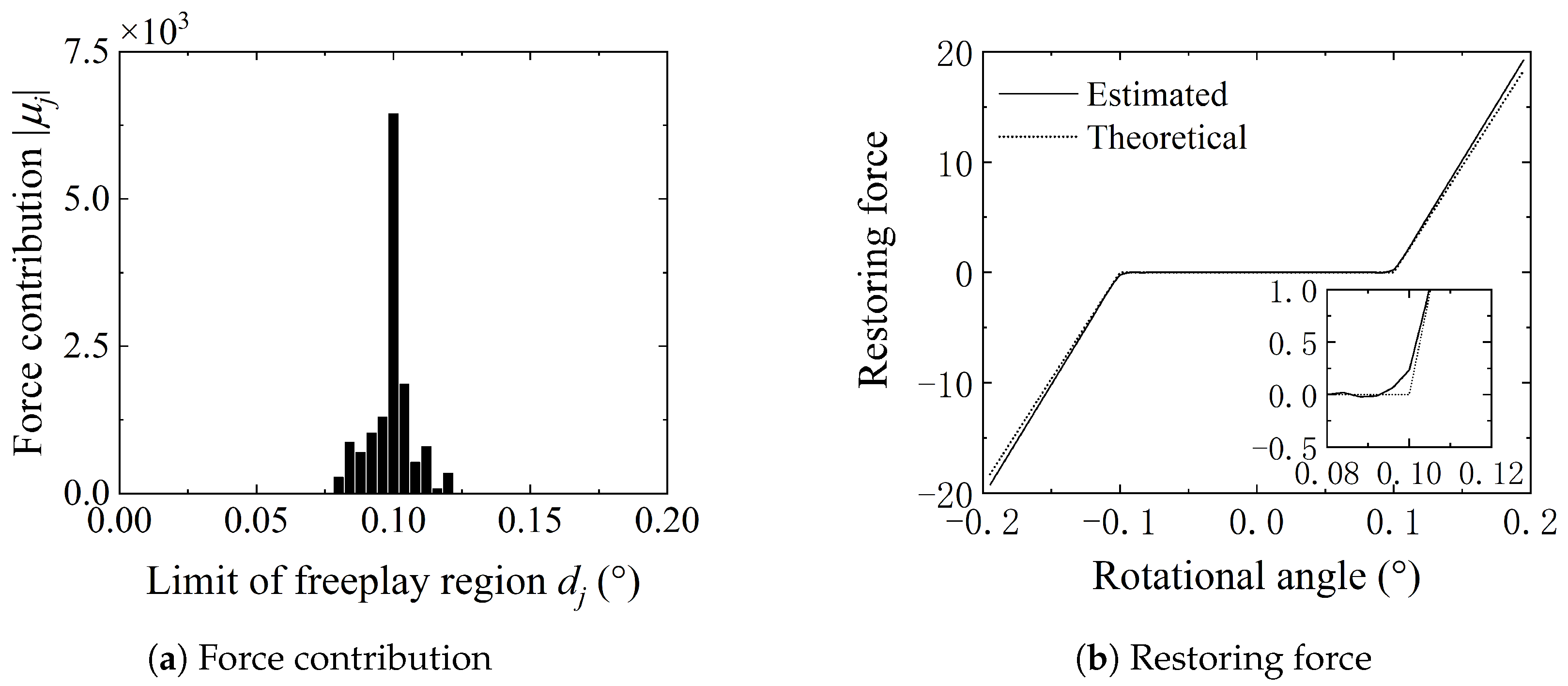 Applsci 10 01205 g009