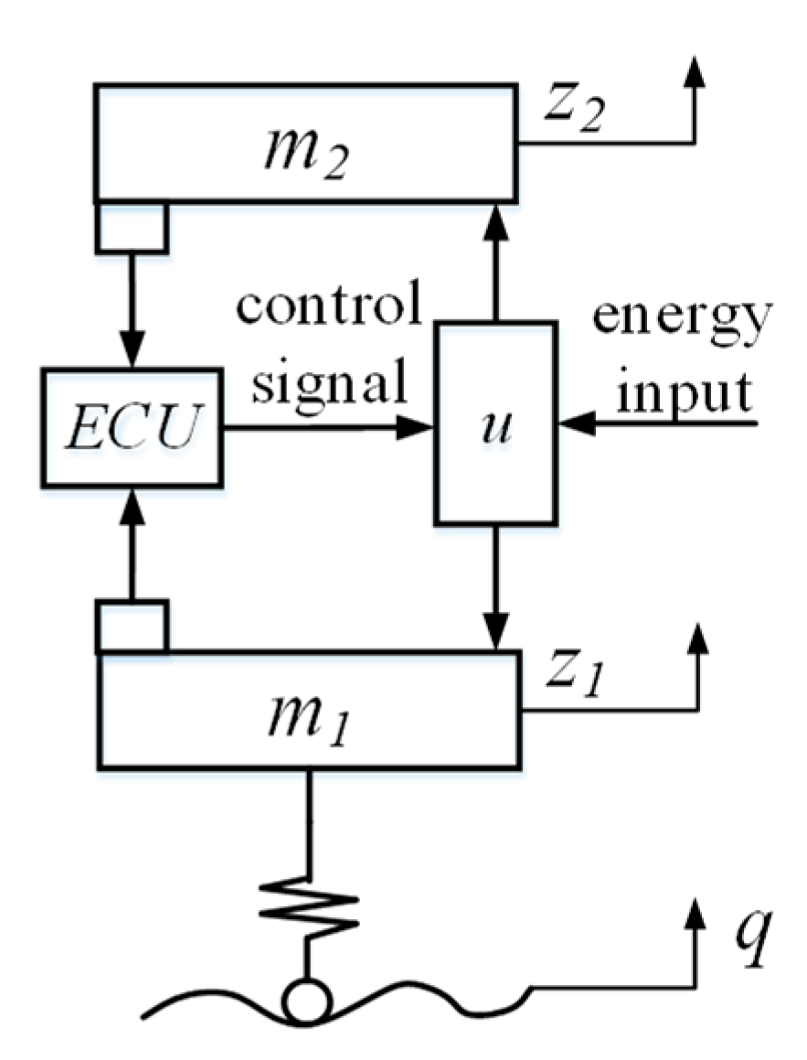 Applsci 10 01442 g001