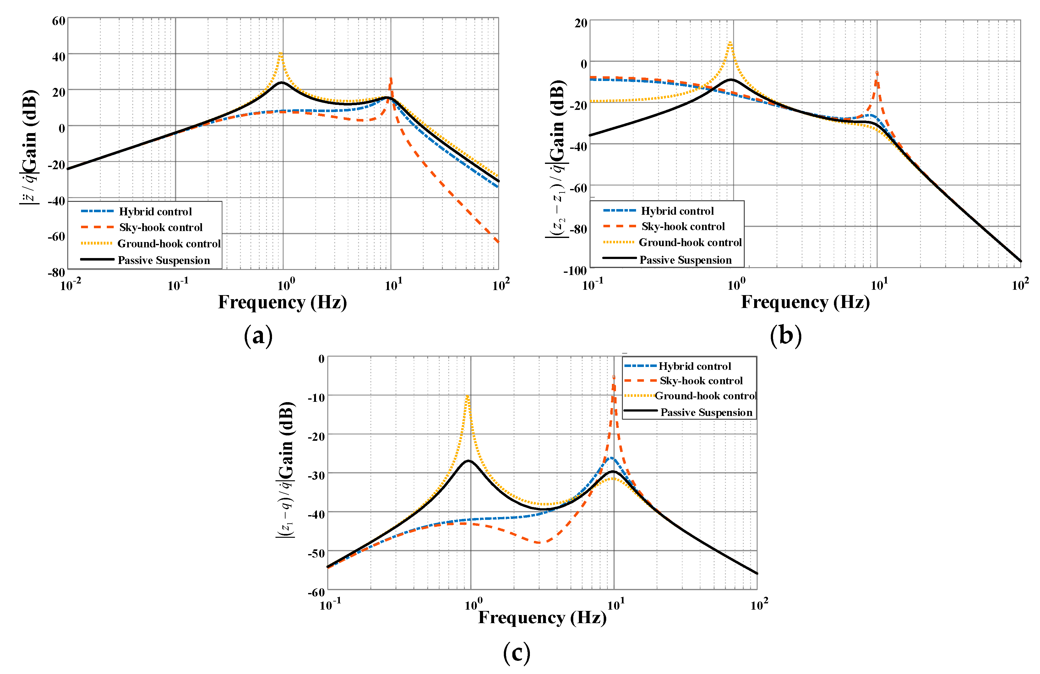 Applsci 10 01442 g003