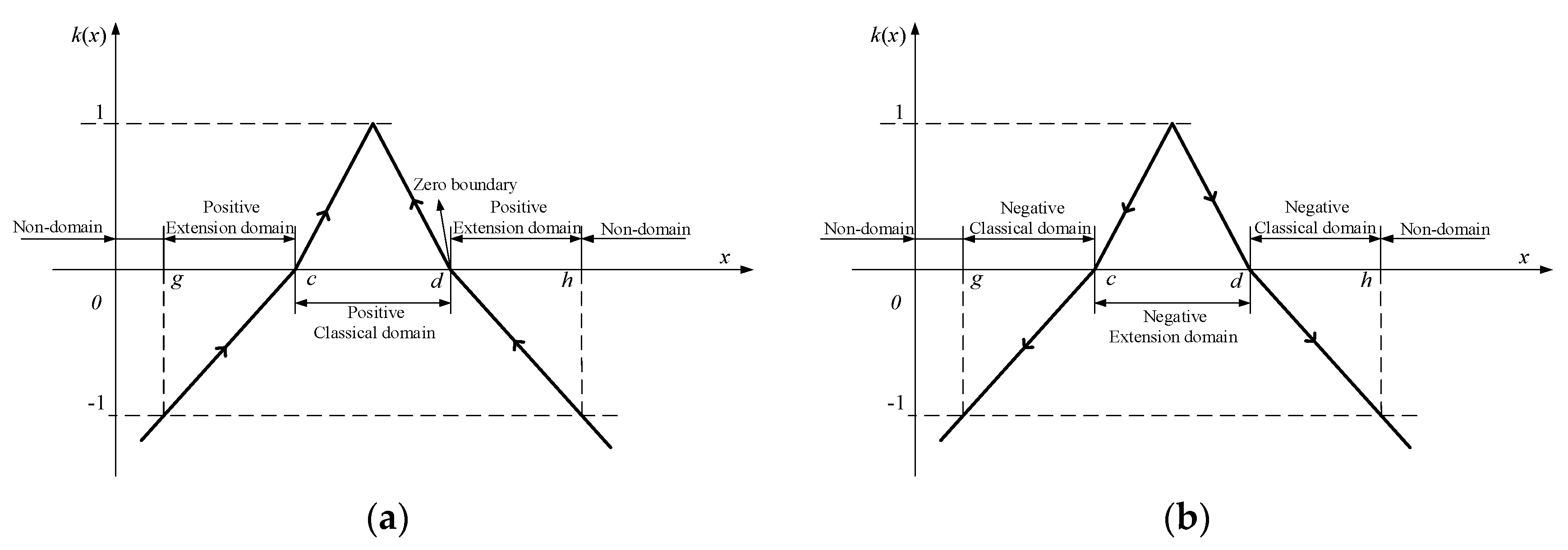 Applsci 10 01442 g005