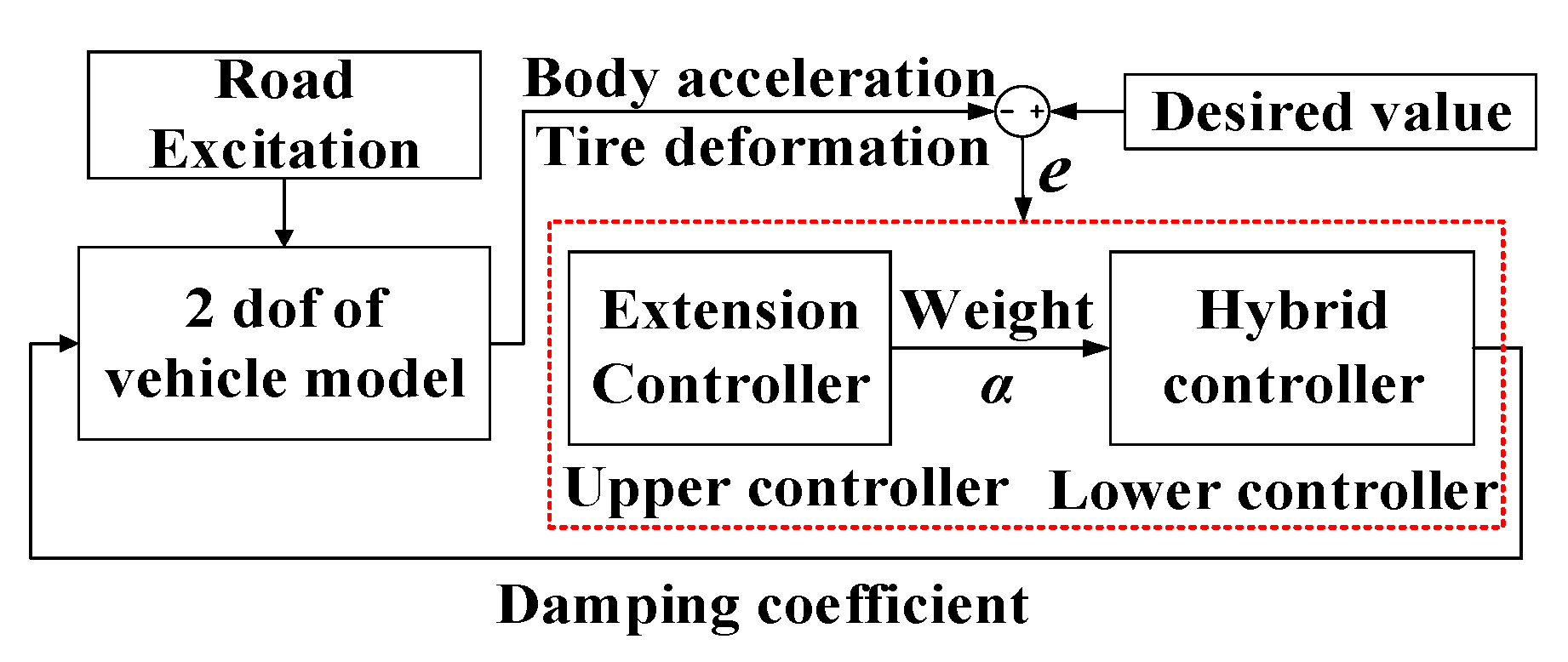 Applsci 10 01442 g006