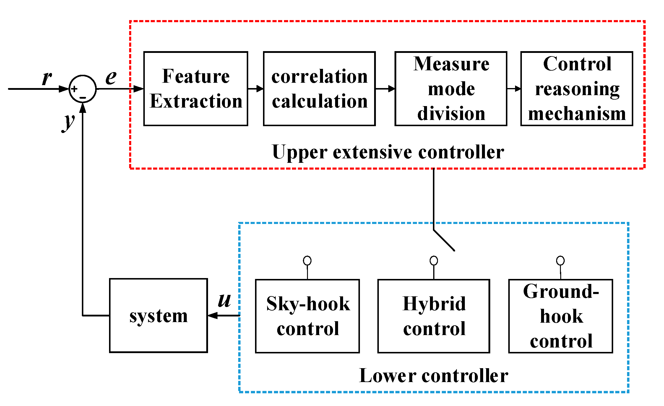 Applsci 10 01442 g007