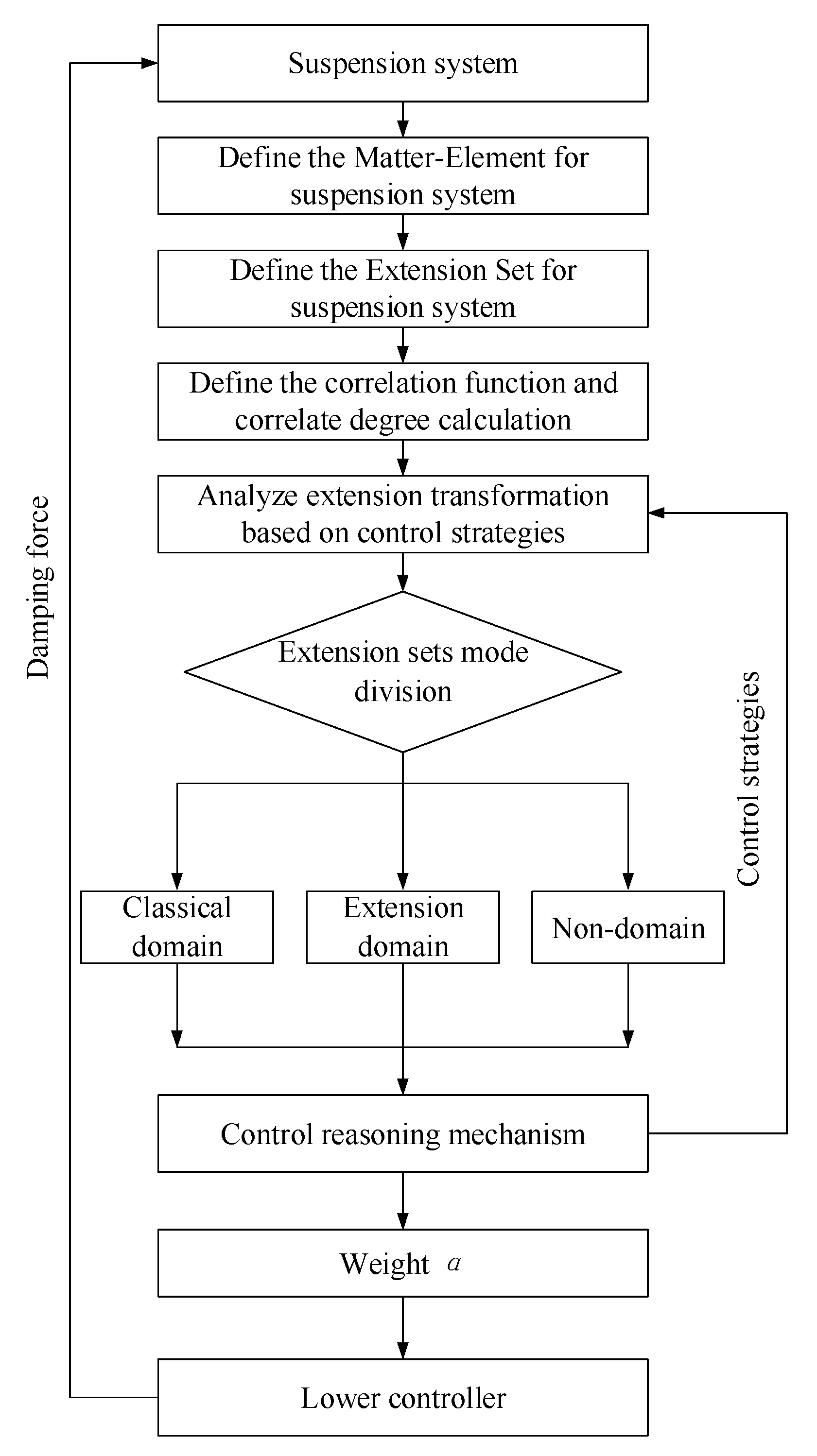 Applsci 10 01442 g012