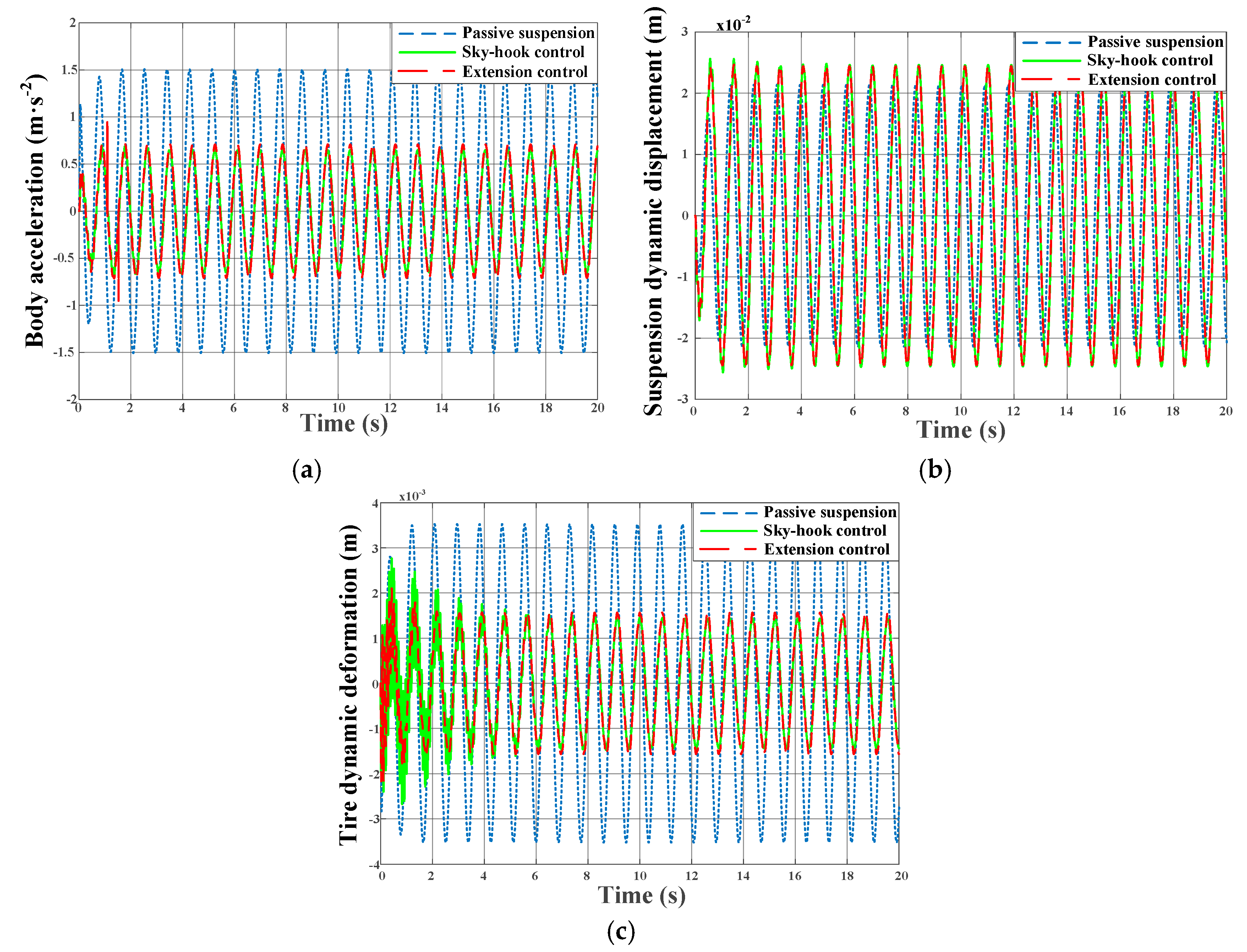 Applsci 10 01442 g014