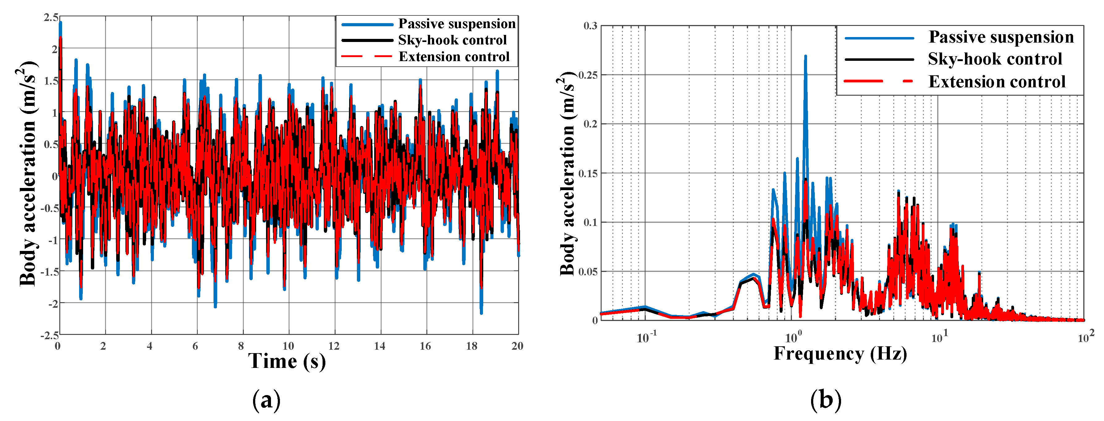 Applsci 10 01442 g021
