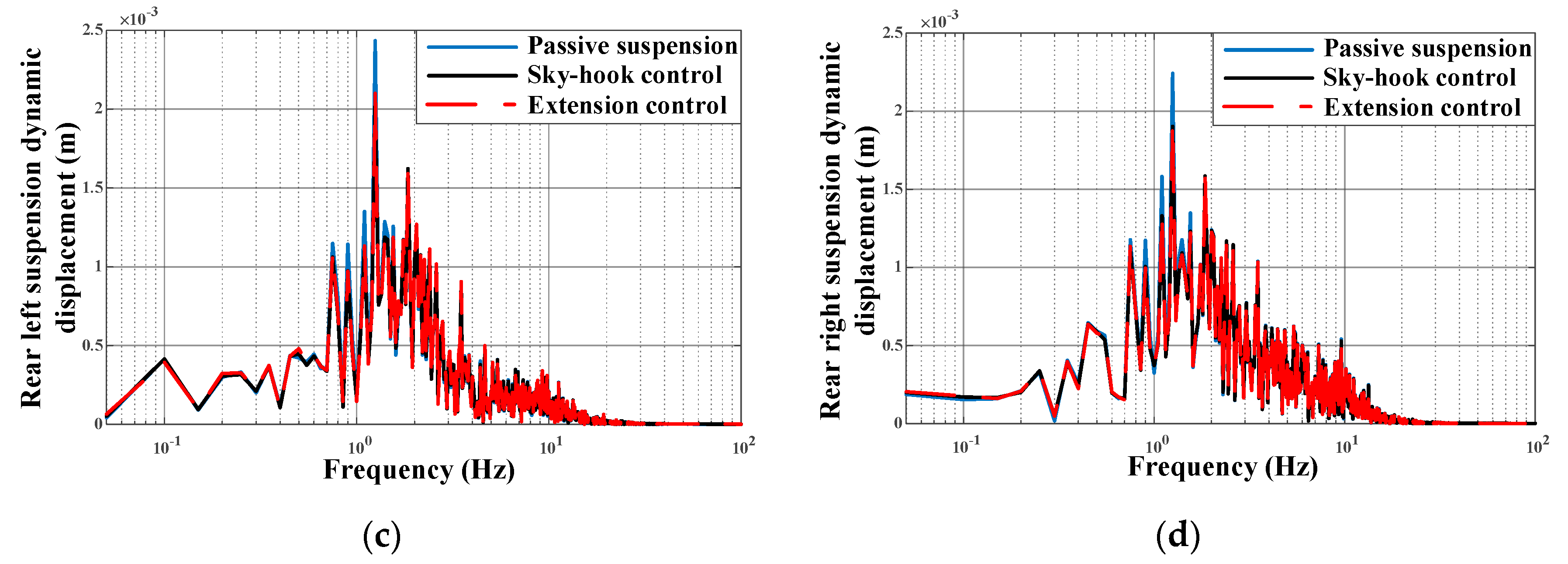 Applsci 10 01442 g023b