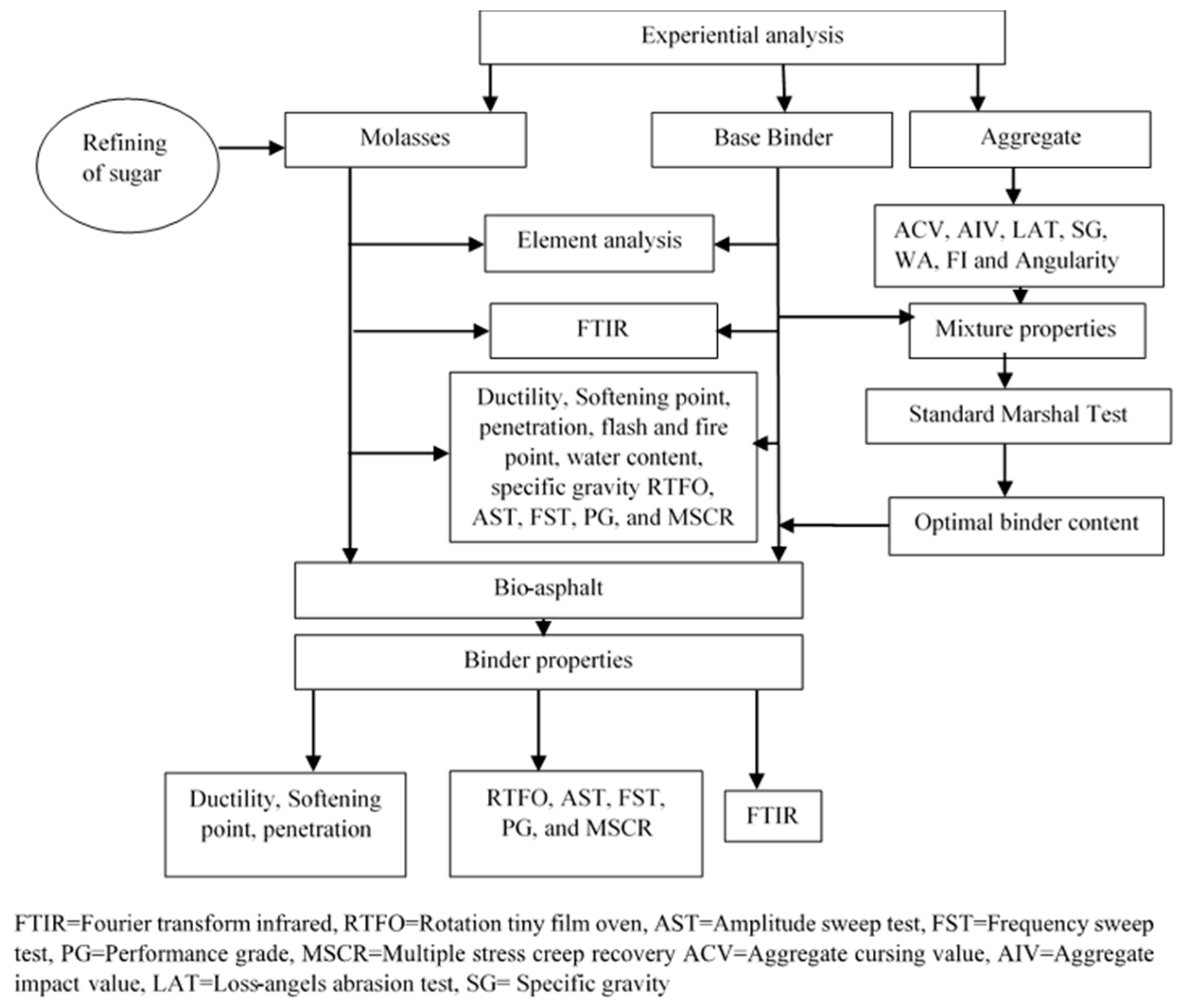 Applsci 10 01931 g002