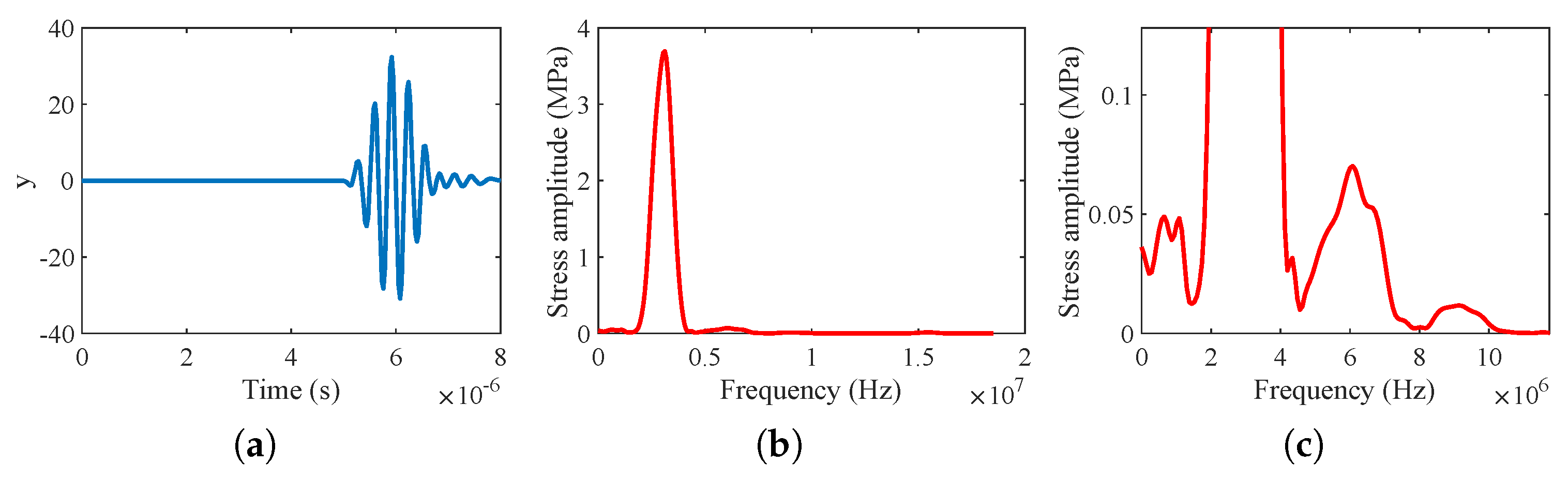 Applsci 10 01982 g014