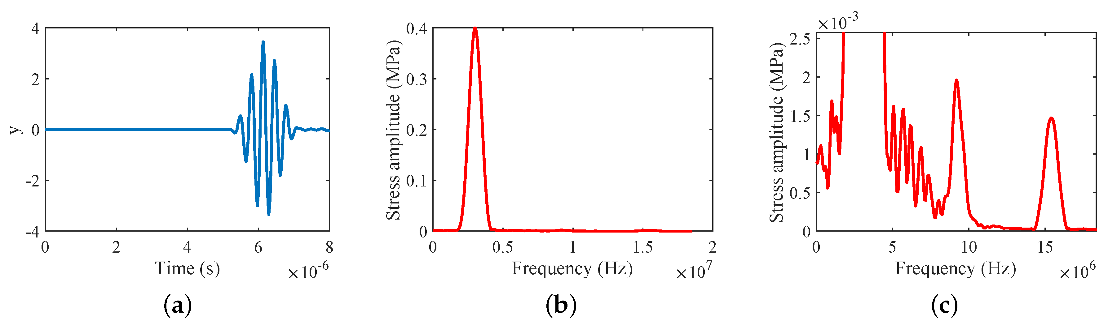 Applsci 10 01982 g016